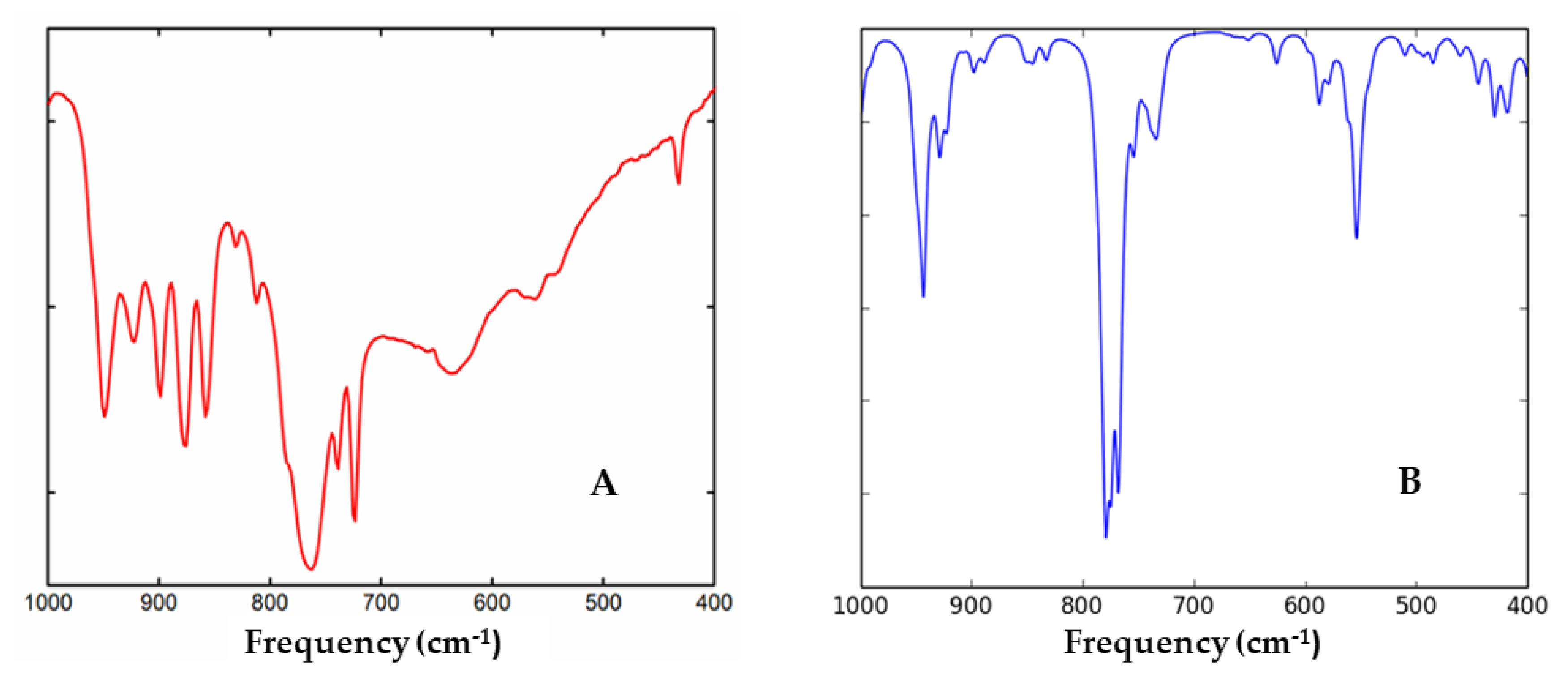 Crystals 10 00492 g010
