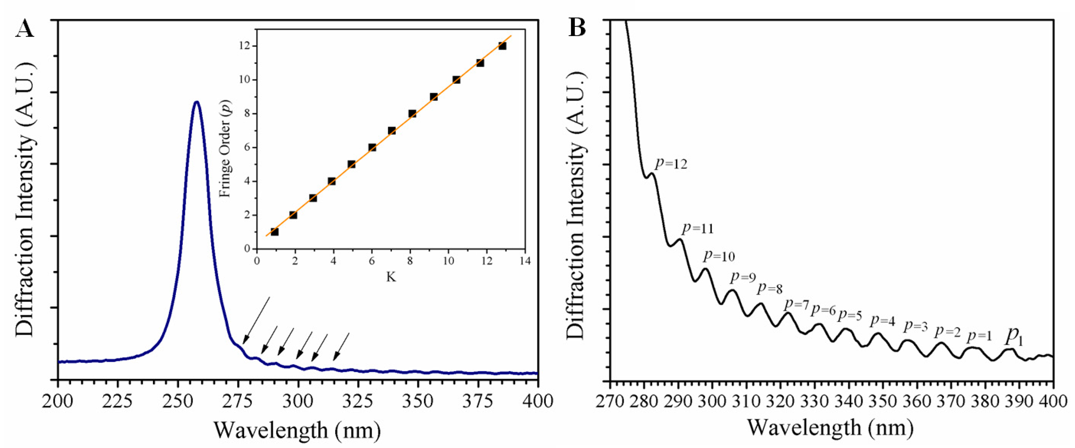 Crystals 10 00502 g004