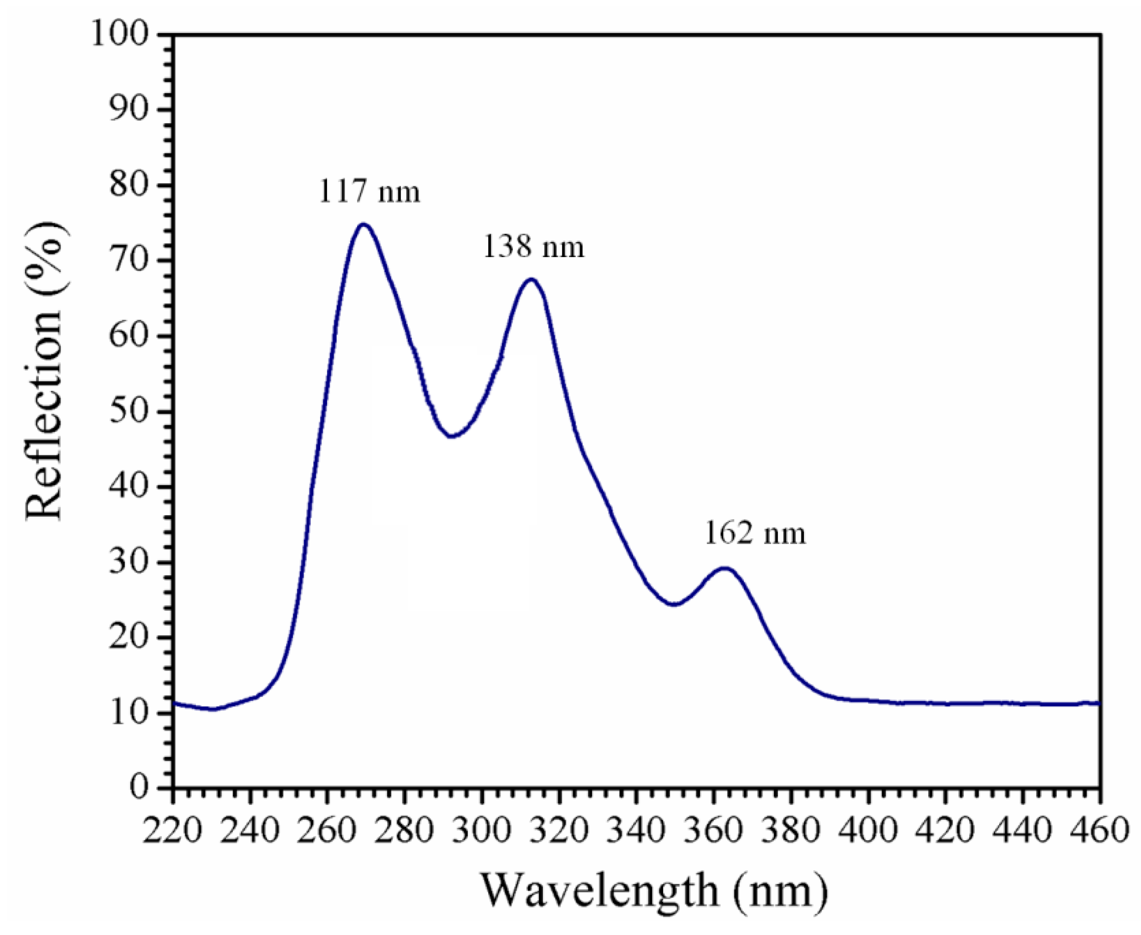 Crystals 10 00502 g005