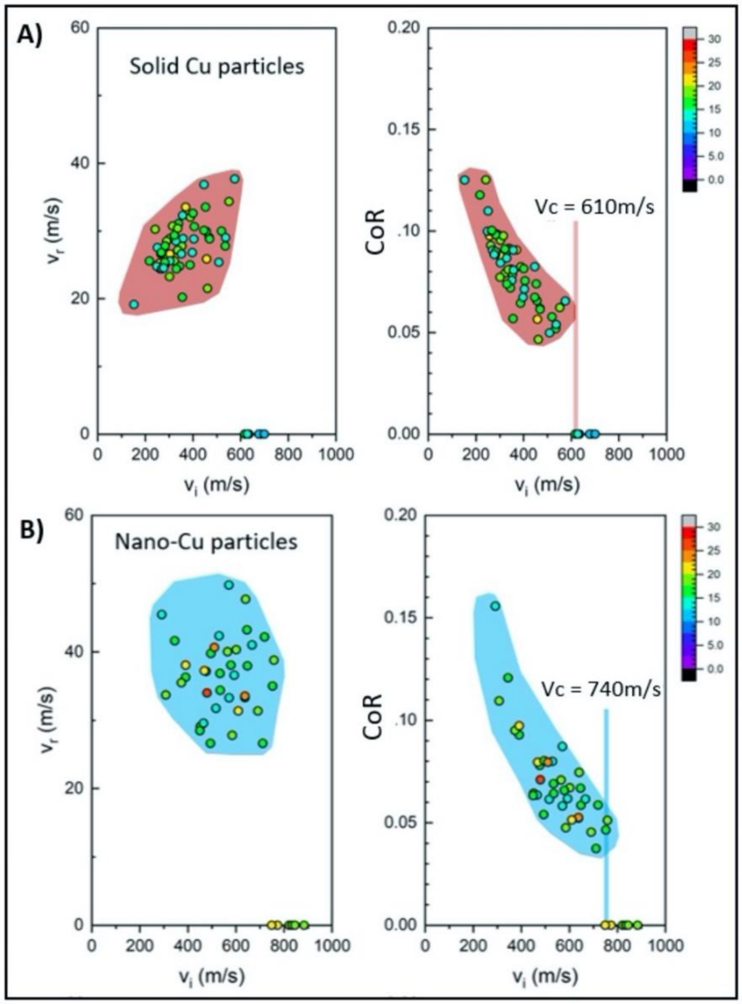 Crystals 10 00504 g010