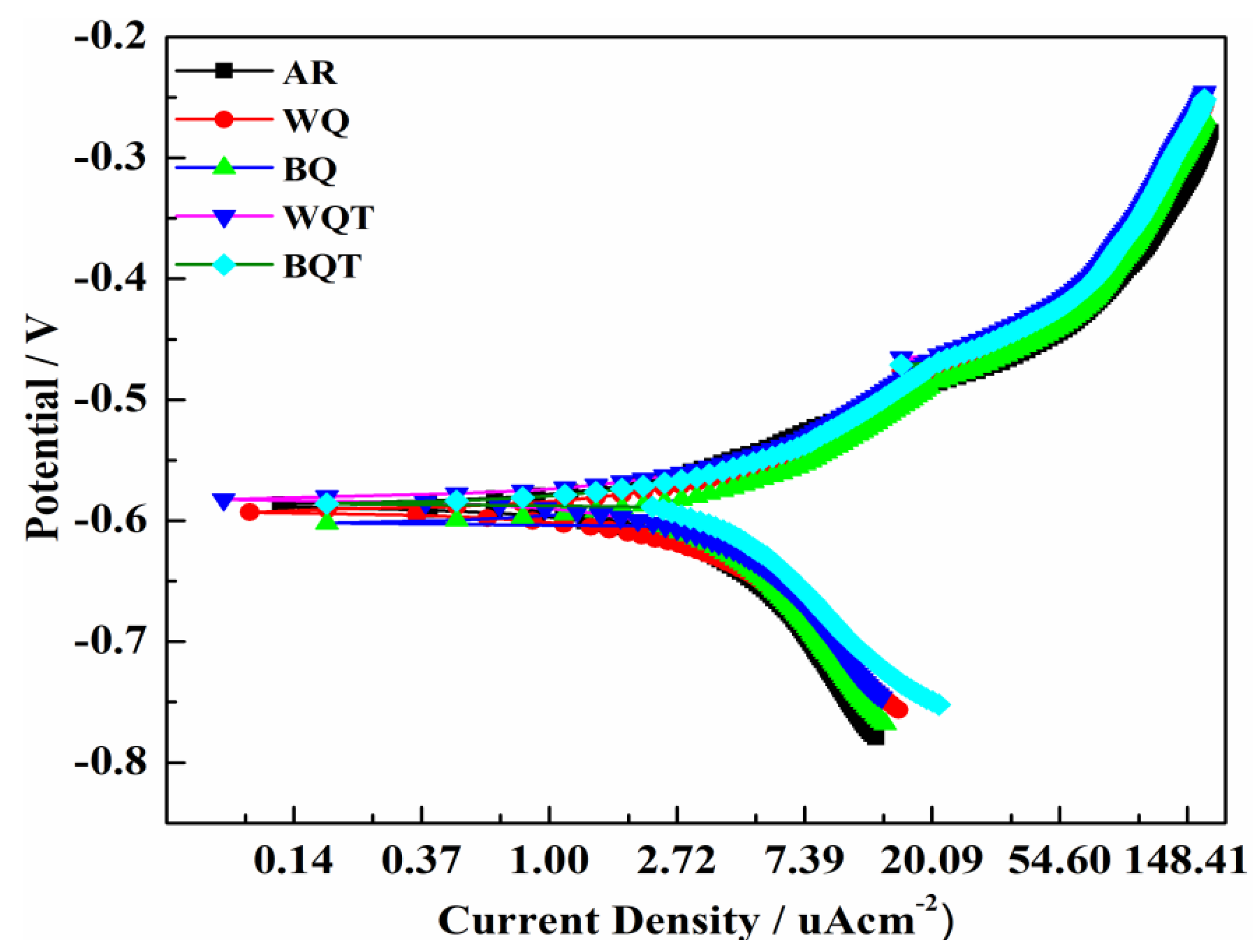 Crystals 10 00508 g005