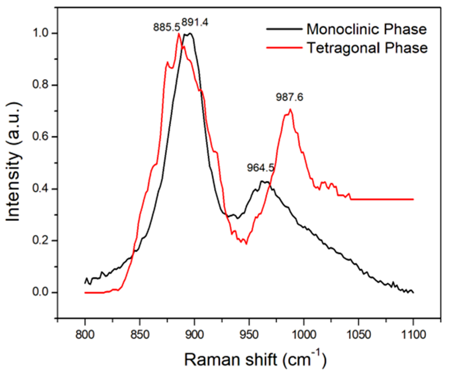 Crystals 10 00511 g003 Crystals 10 00511 g003
