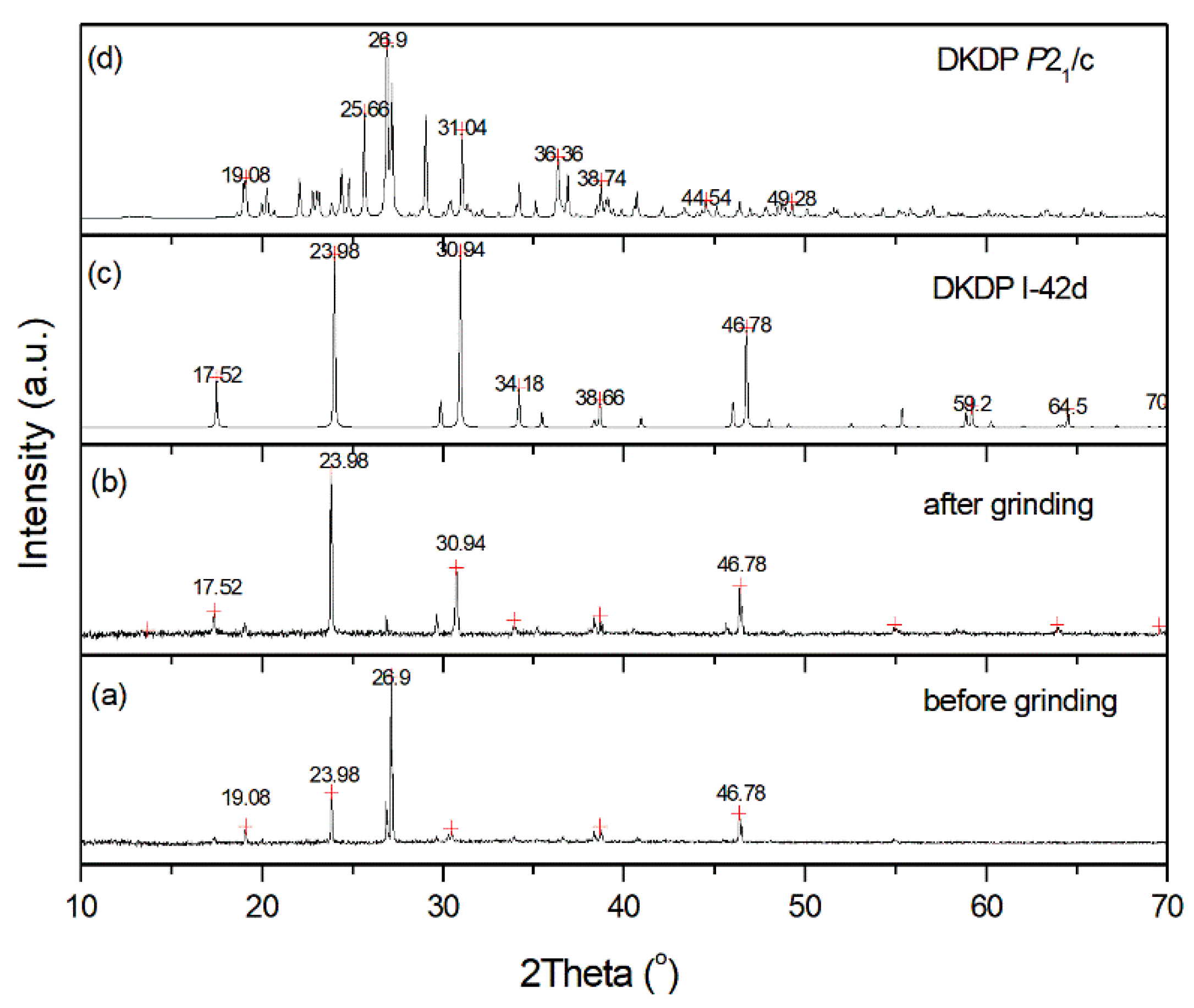 Crystals 10 00511 g005 Crystals 10 00511 g005
