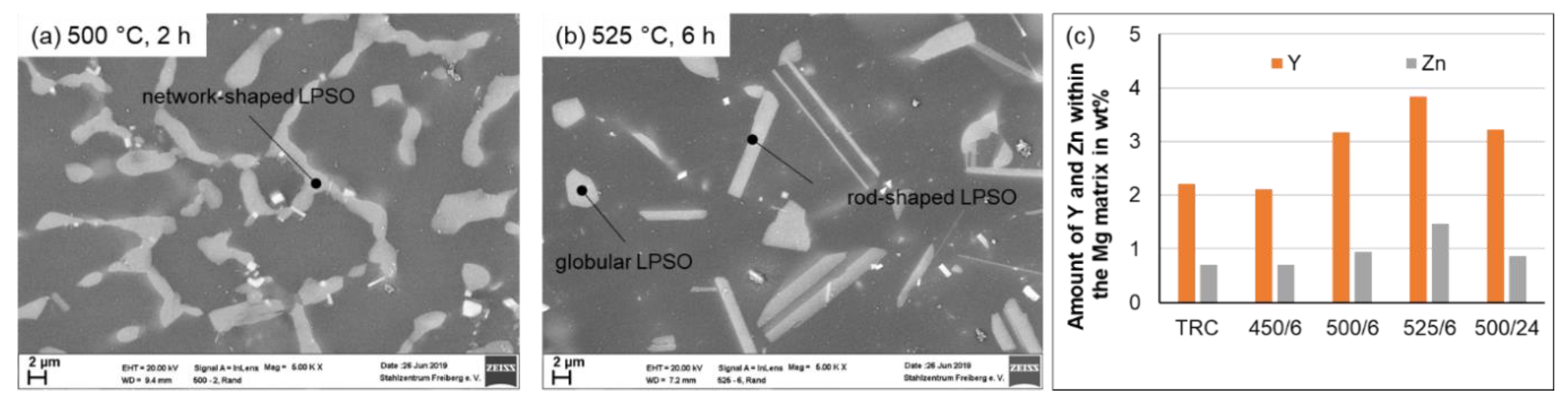 Crystals 10 00513 g005