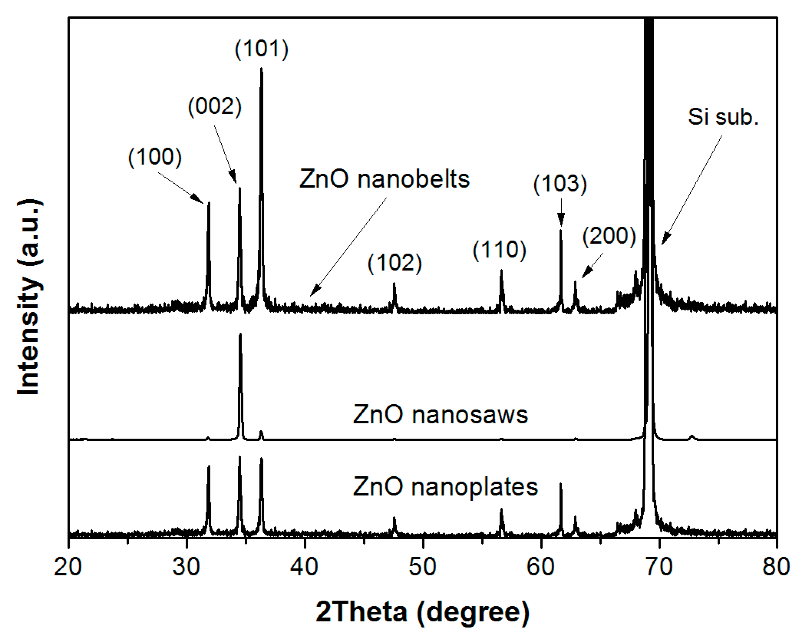 Crystals 10 00517 g006 Crystals 10 00517 g006