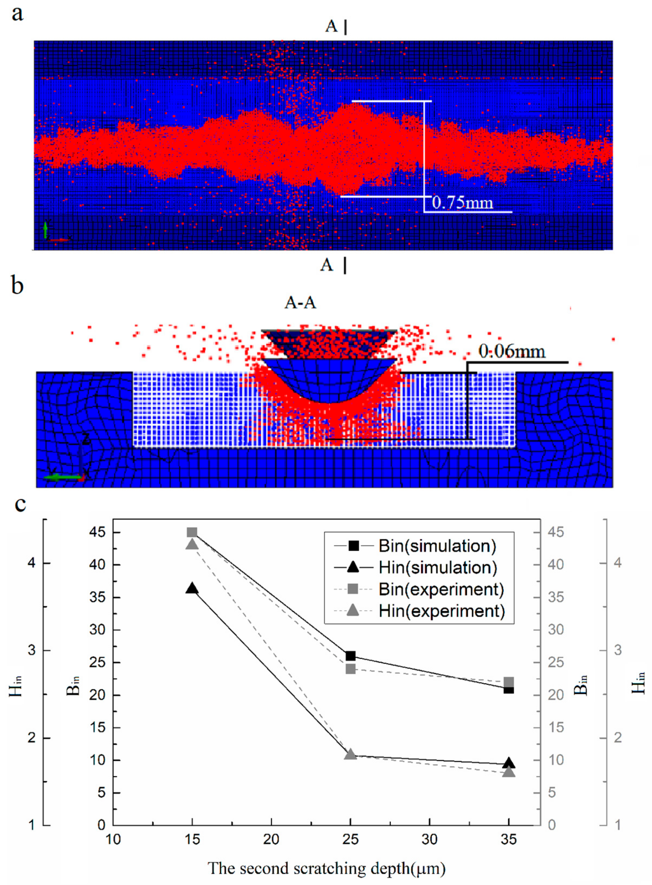 Crystals 10 00519 g004