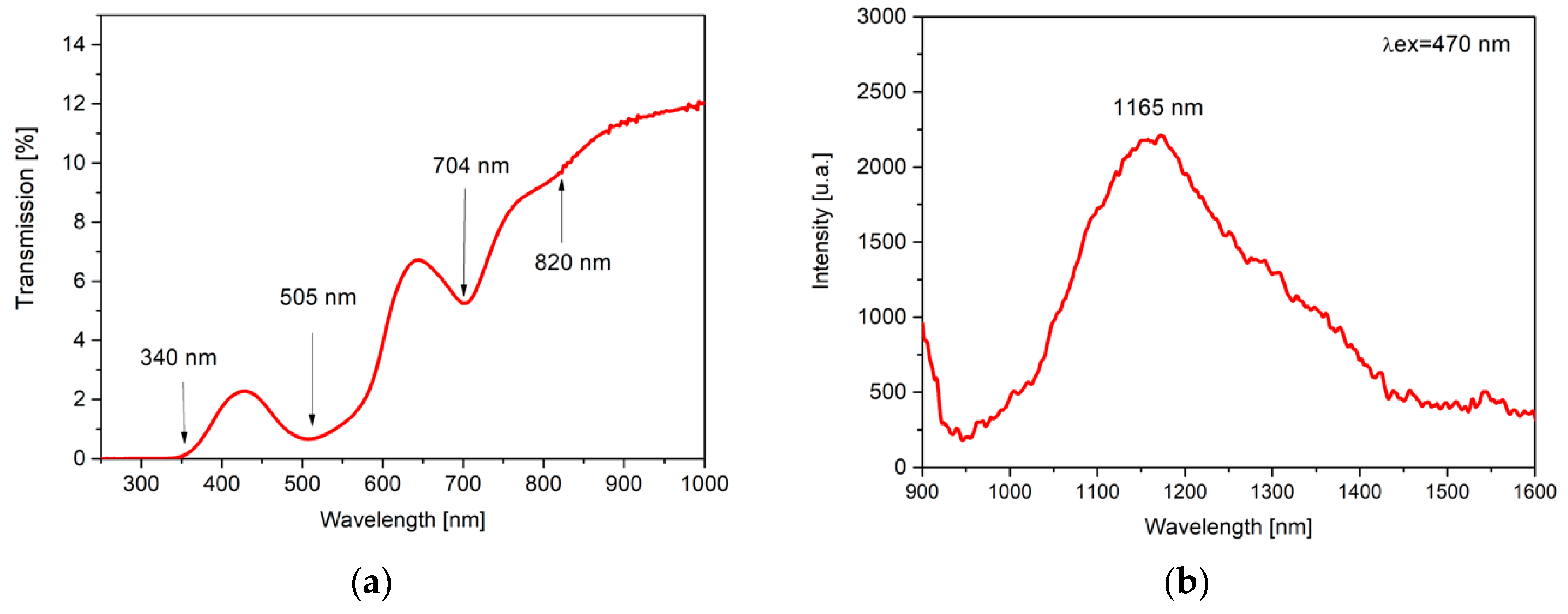 Crystals 10 00522 g005 Crystals 10 00522 g005