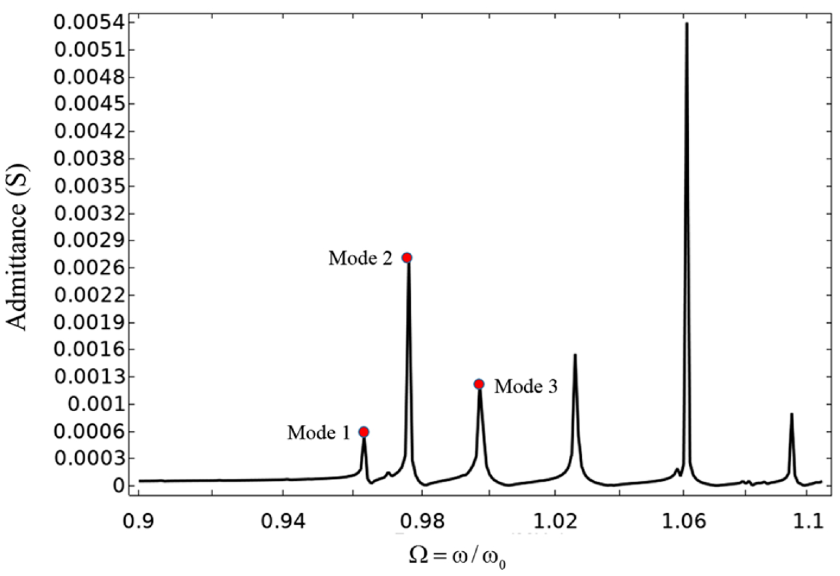 Crystals 10 00525 g007 Crystals 10 00525 g007