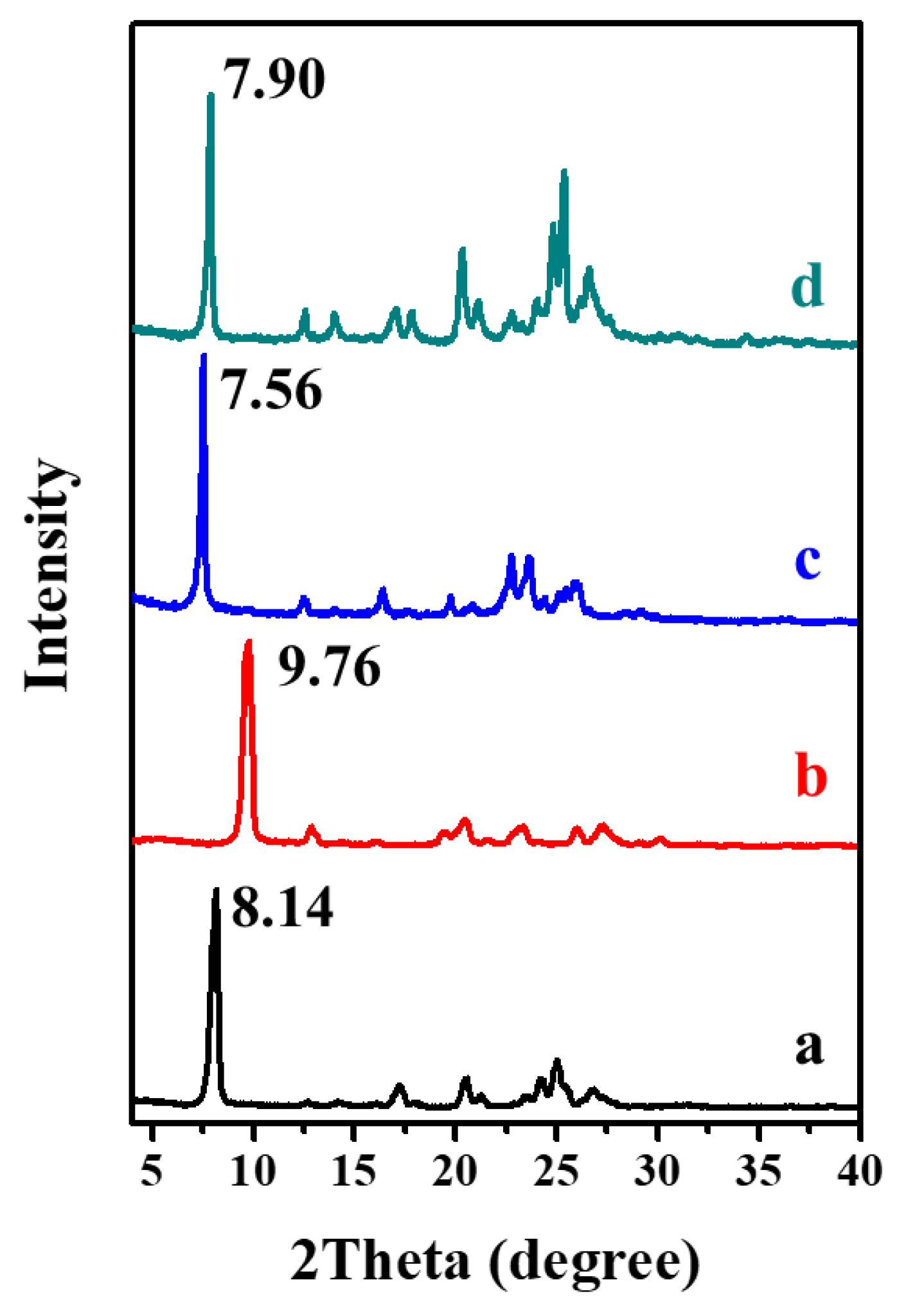 Crystals 10 00530 g002