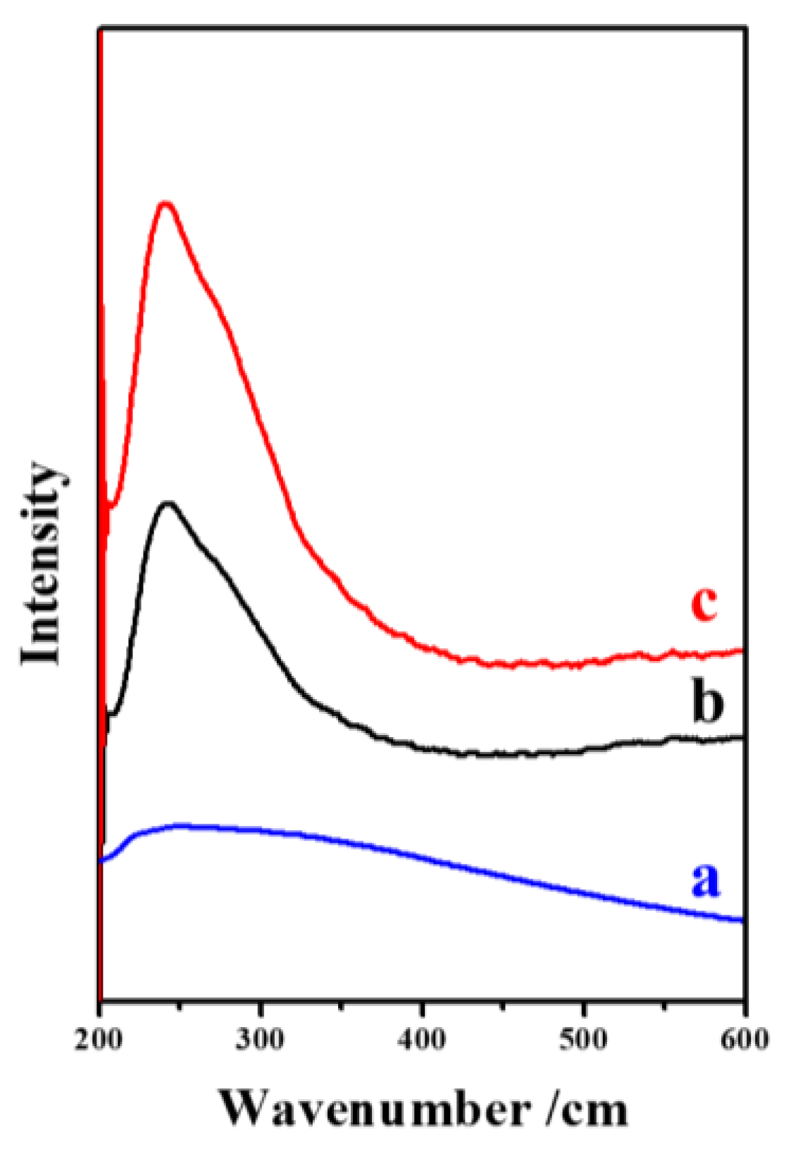 Crystals 10 00530 g005