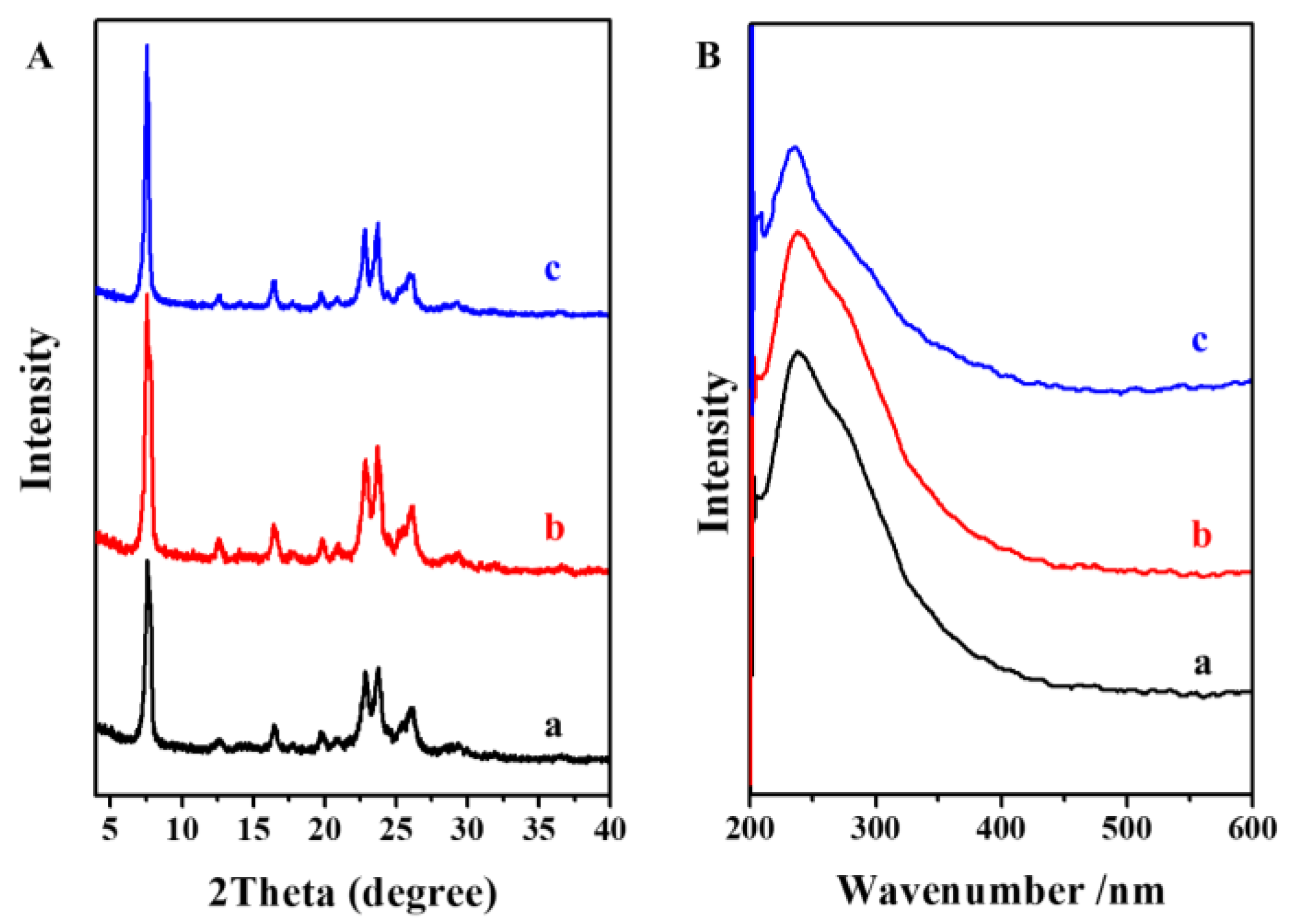 Crystals 10 00530 g008