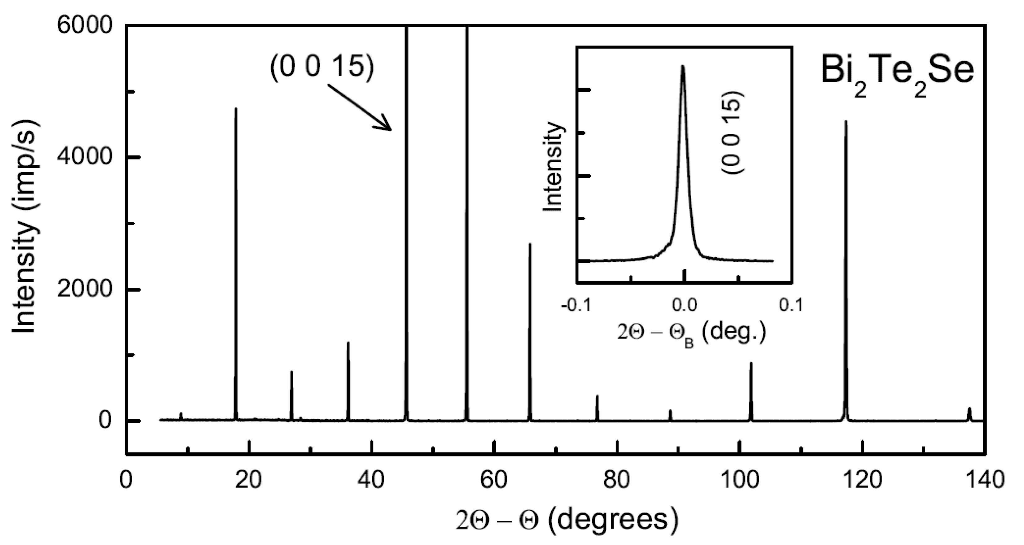 Crystals 10 00553 g001