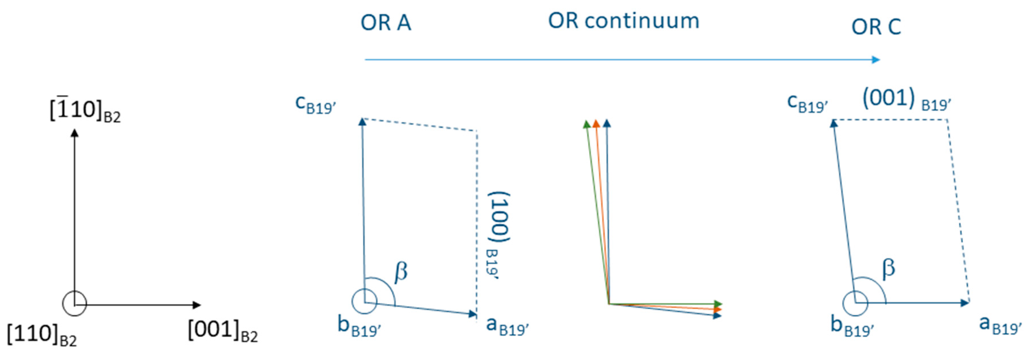 Crystals 10 00562 g011