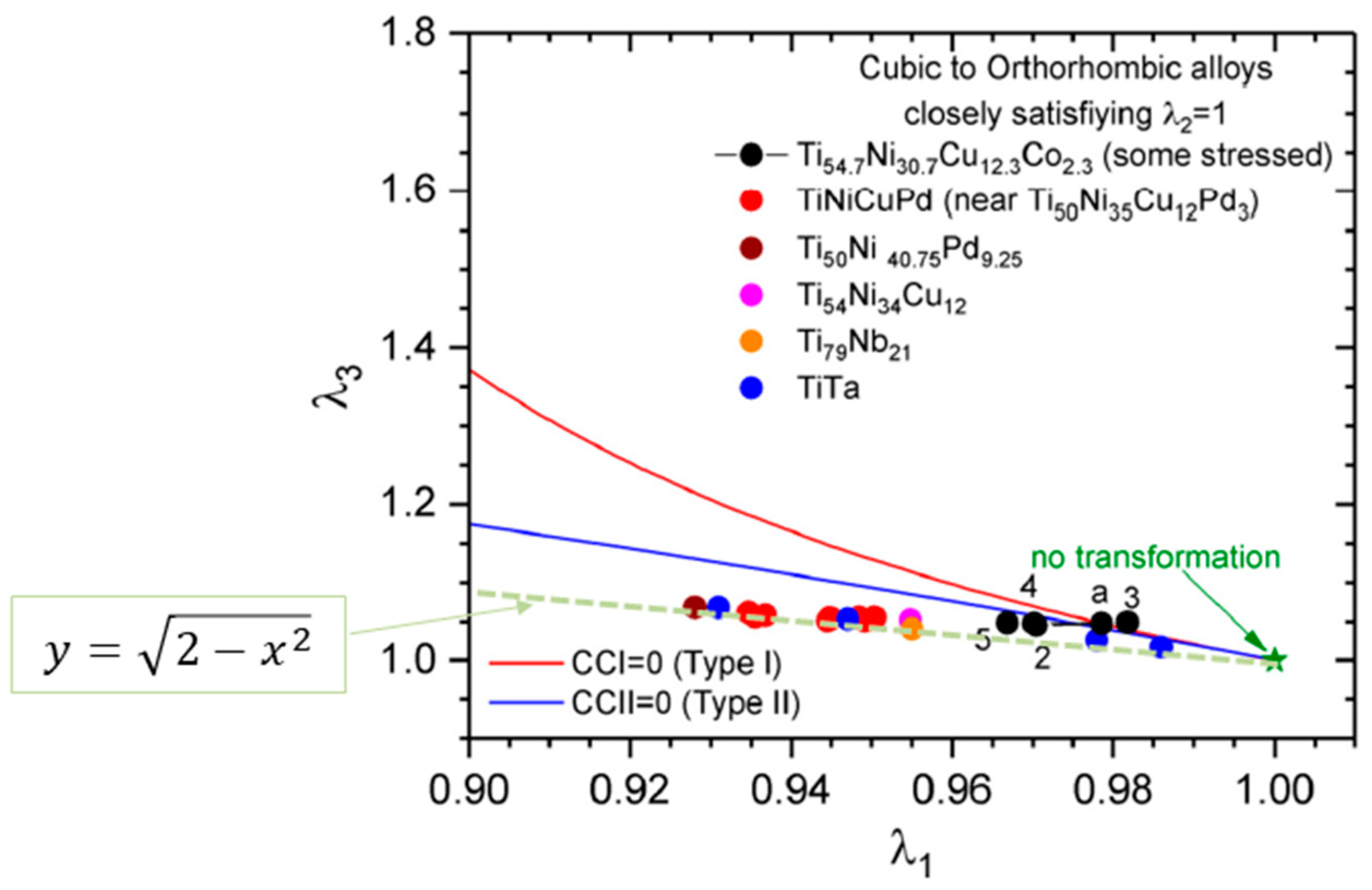 Crystals 10 00562 g016