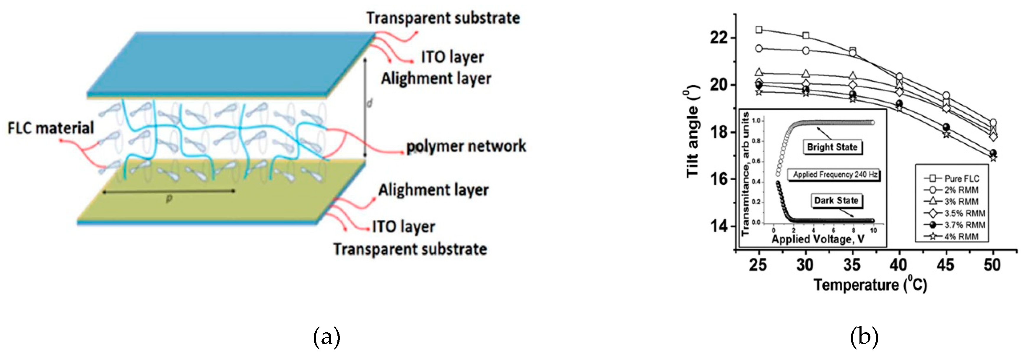 Crystals 10 00563 g004