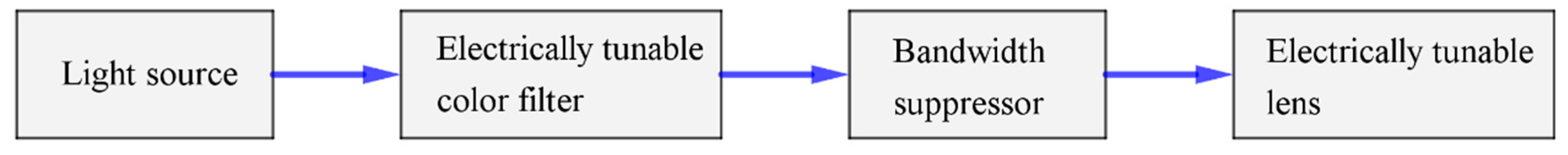 Crystals 10 00563 g017
