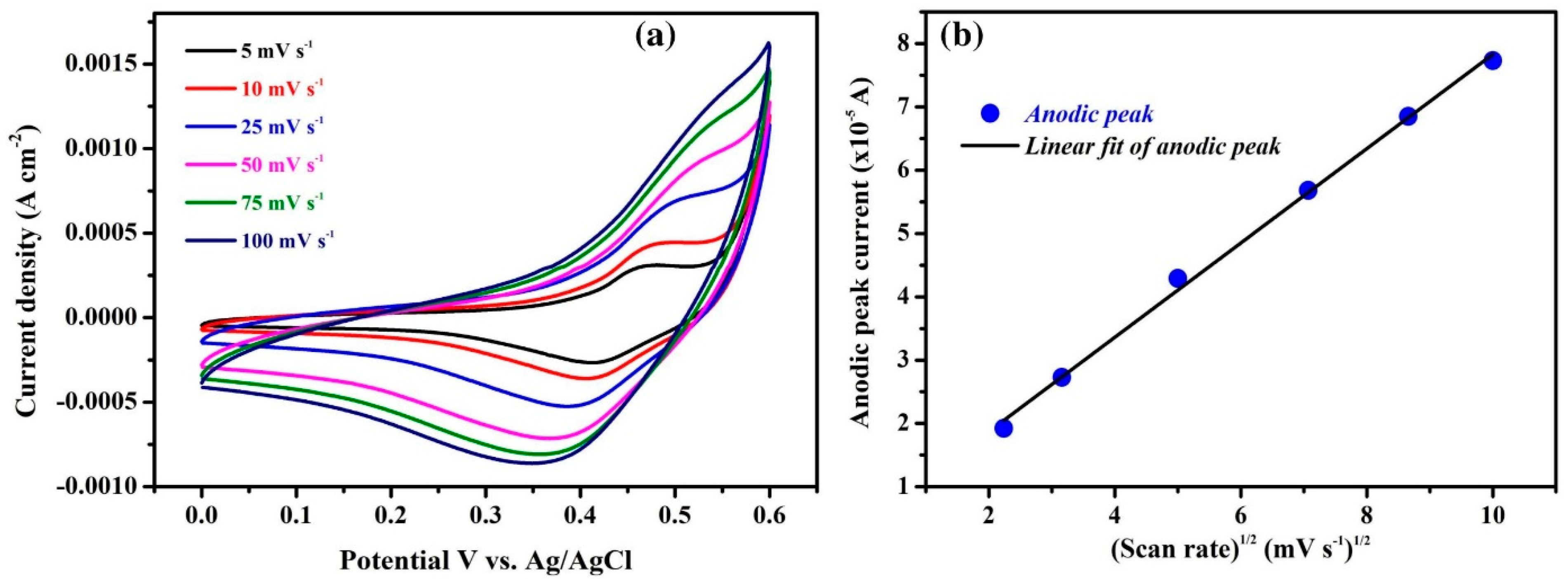 Crystals 10 00566 g003