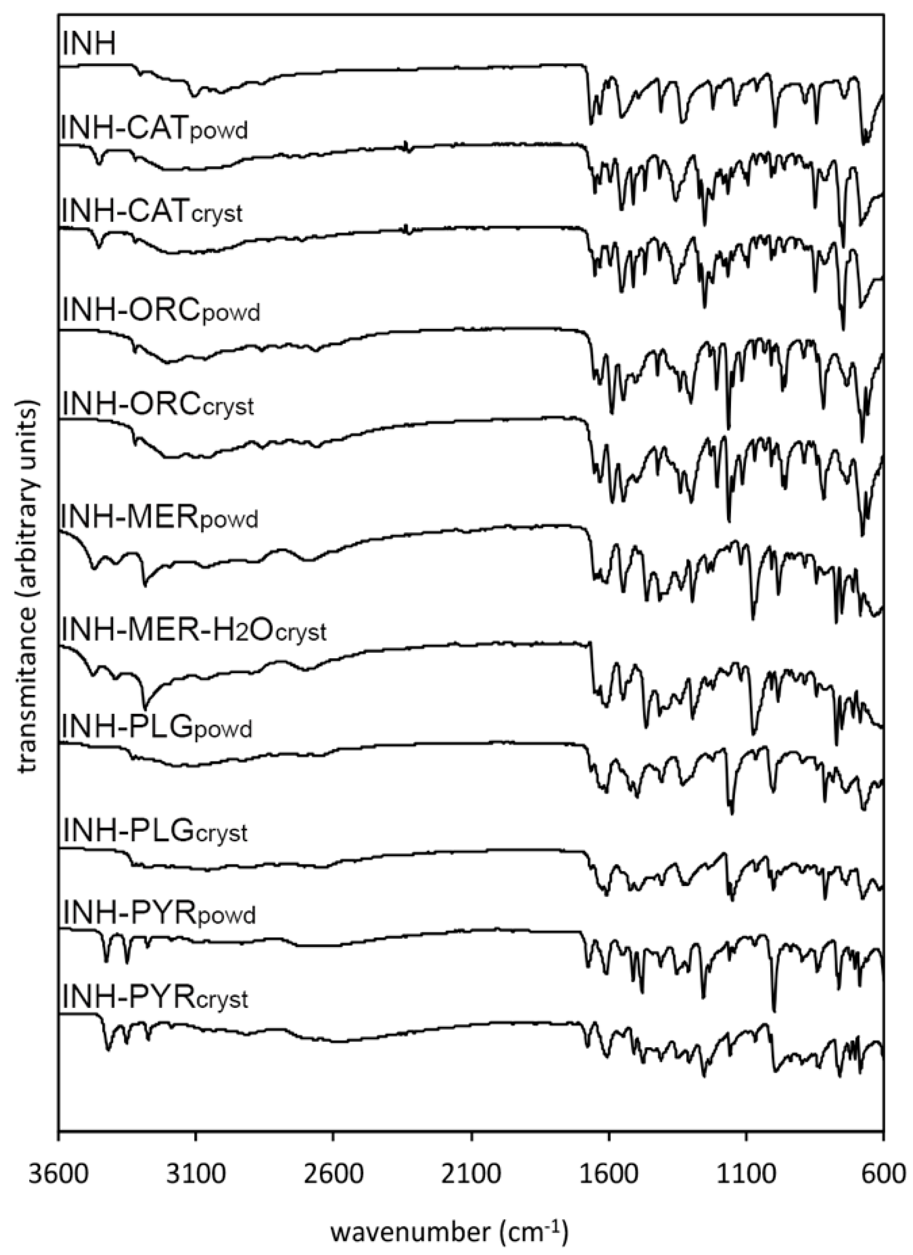 Crystals 10 00569 g002