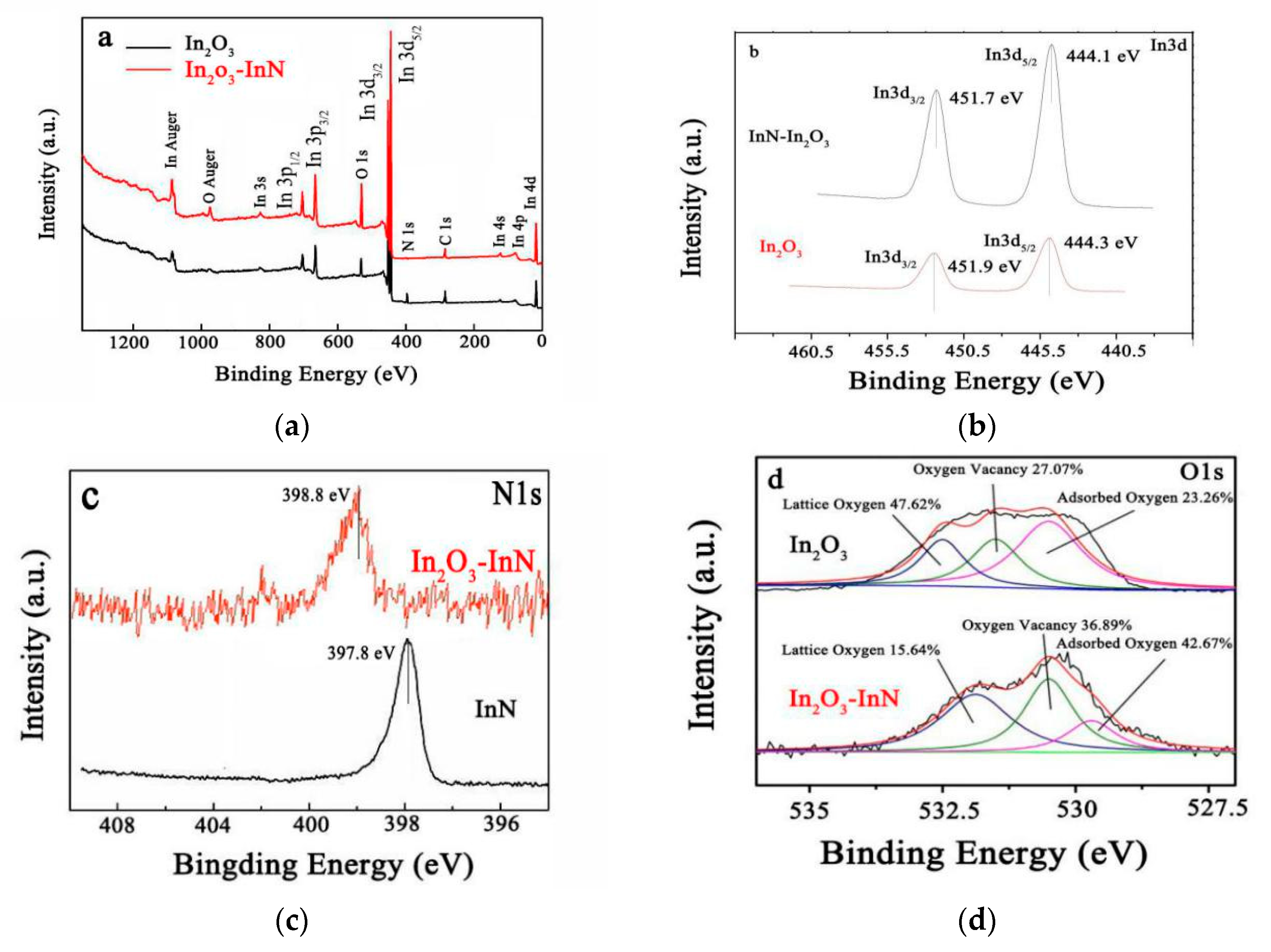 Crystals 10 00570 g006