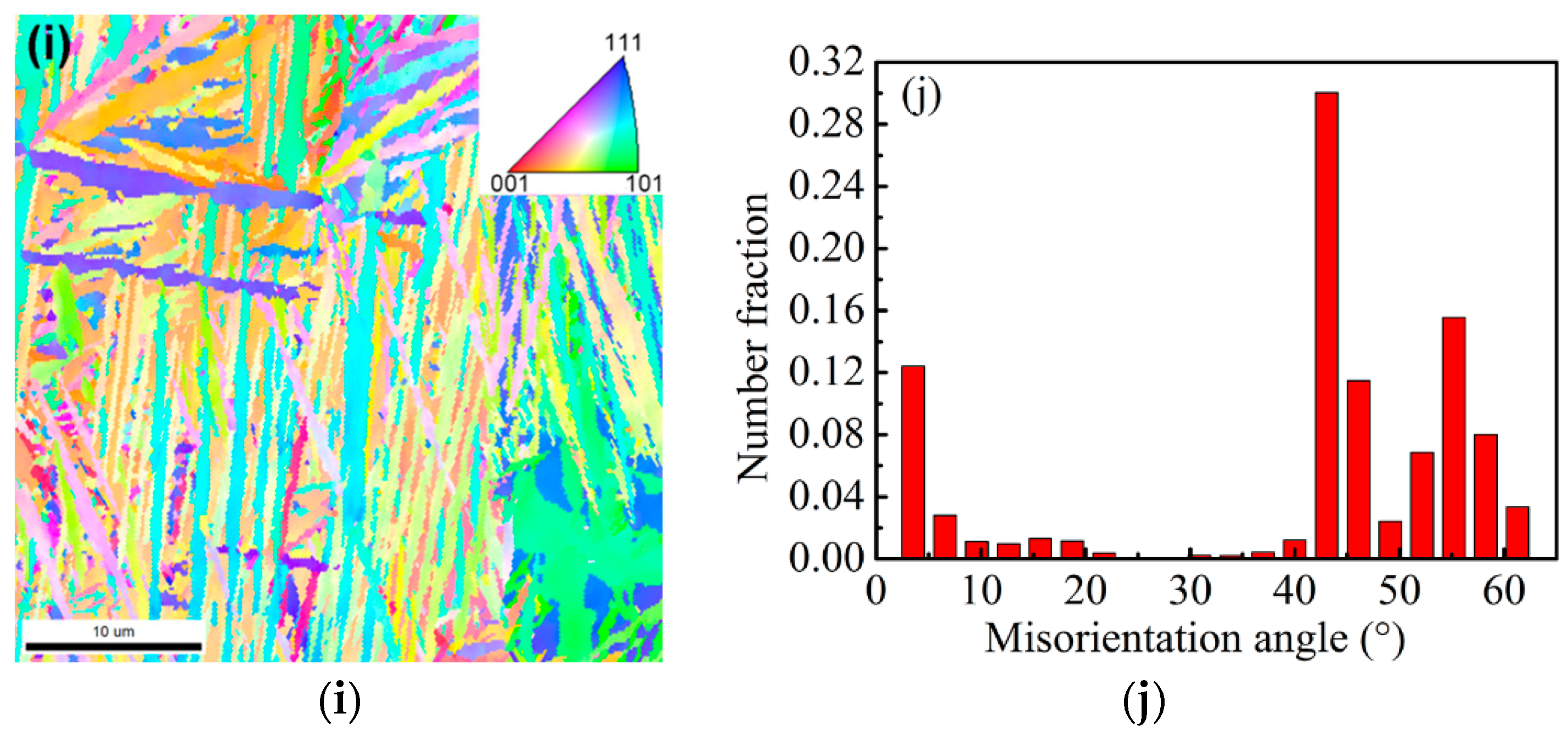 Crystals 10 00573 g005b