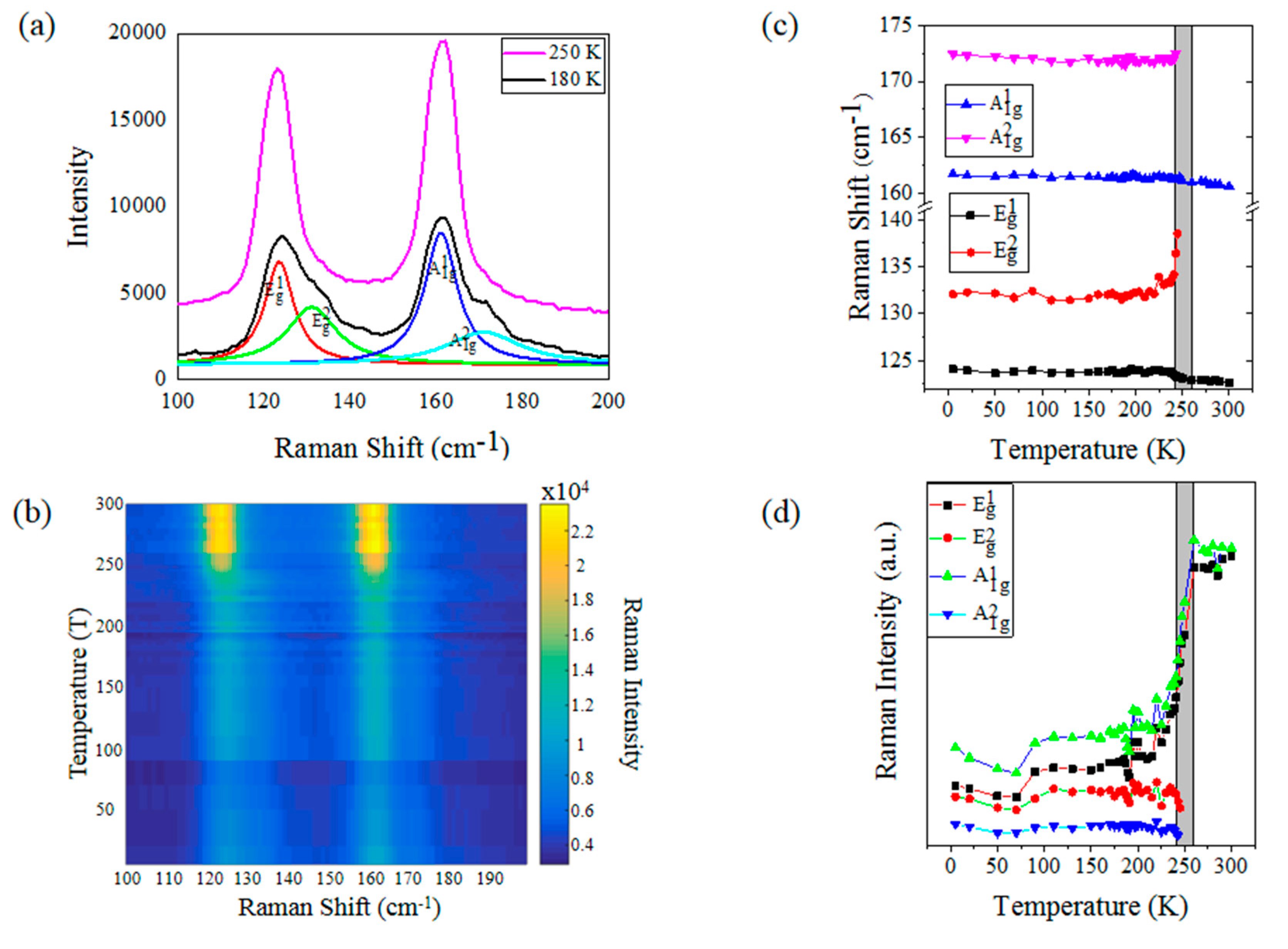 Crystals 10 00575 g004