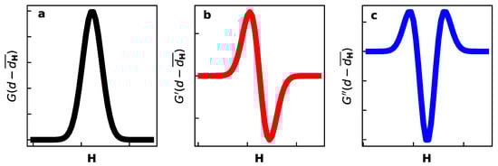 Crystals 10 00581 g0a1