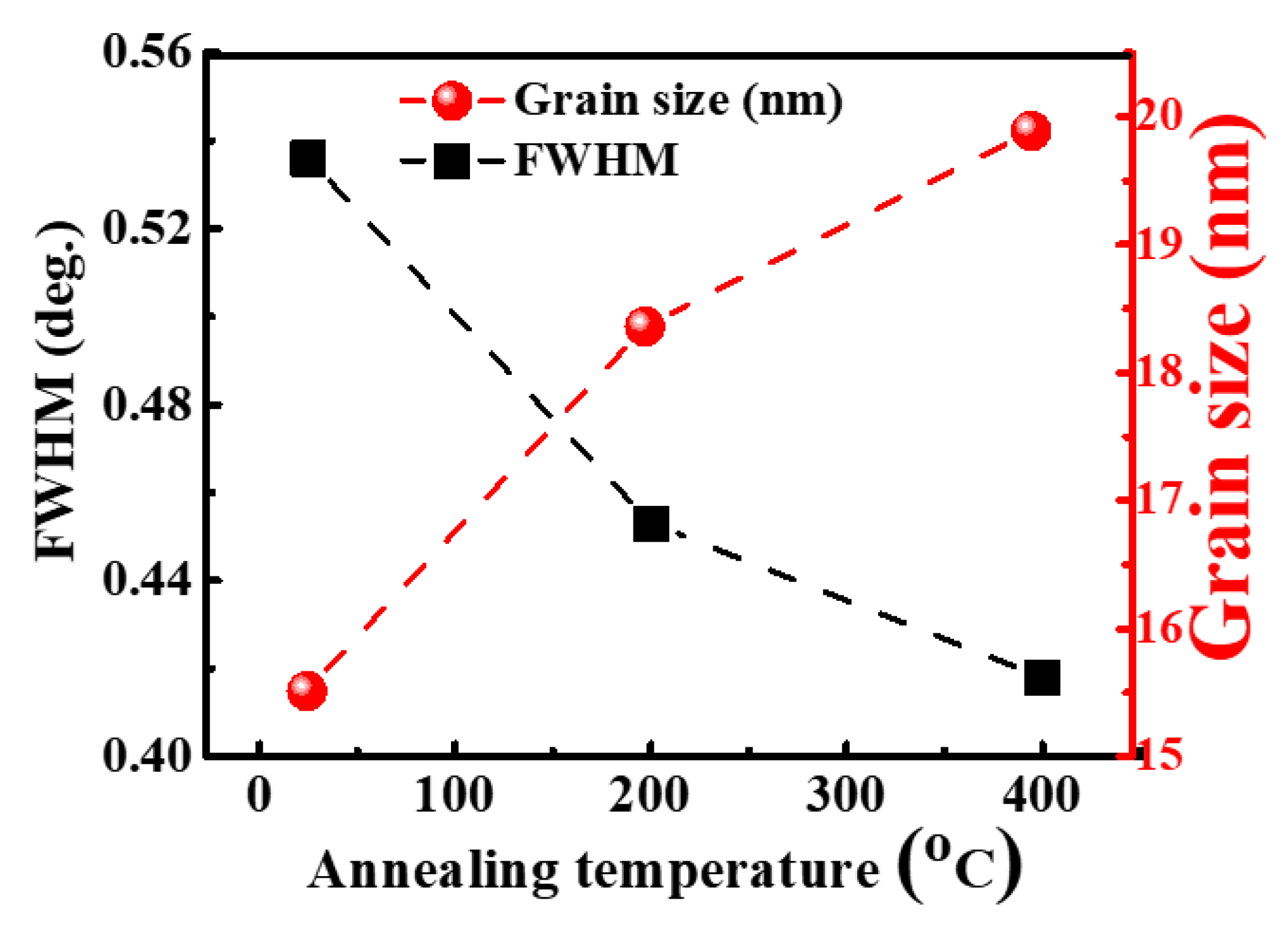 Crystals 10 00582 g002 Crystals 10 00582 g002