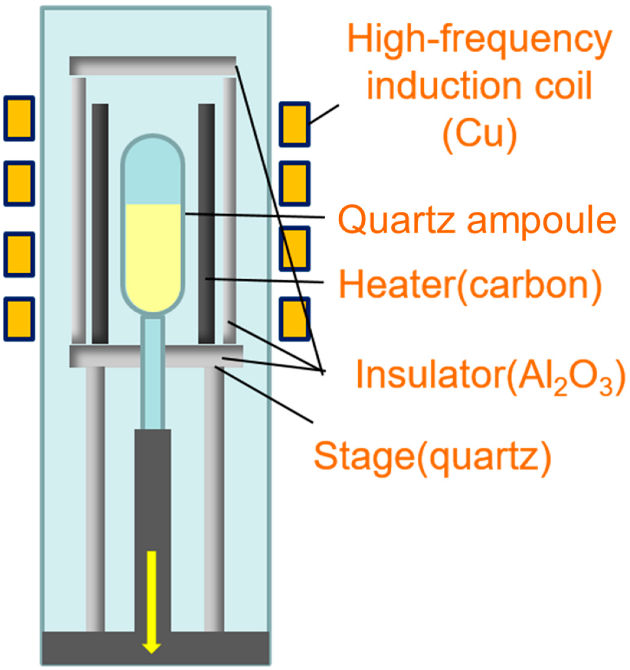 Crystals 10 00584 g002 Crystals 10 00584 g002