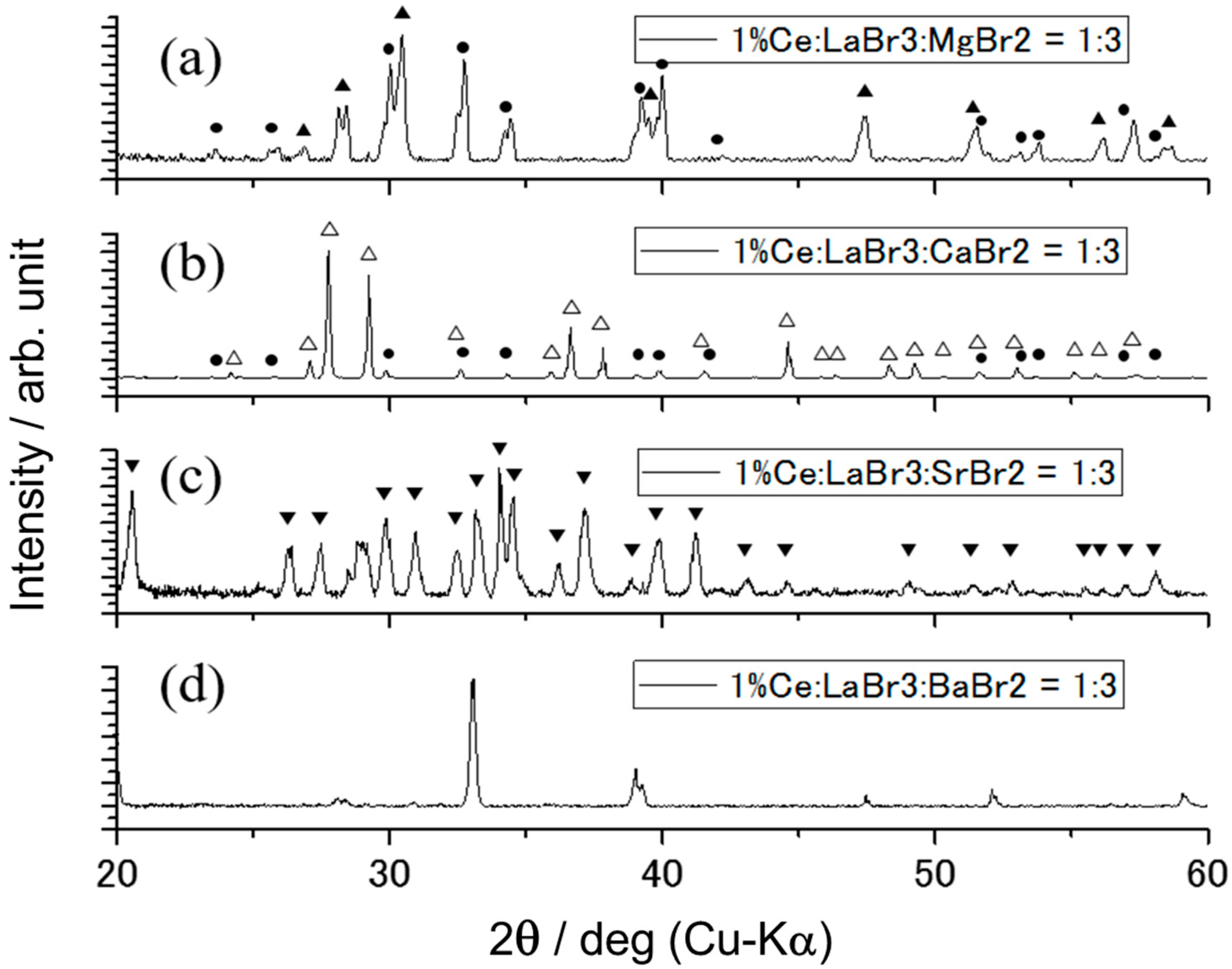 Crystals 10 00584 g004 Crystals 10 00584 g004