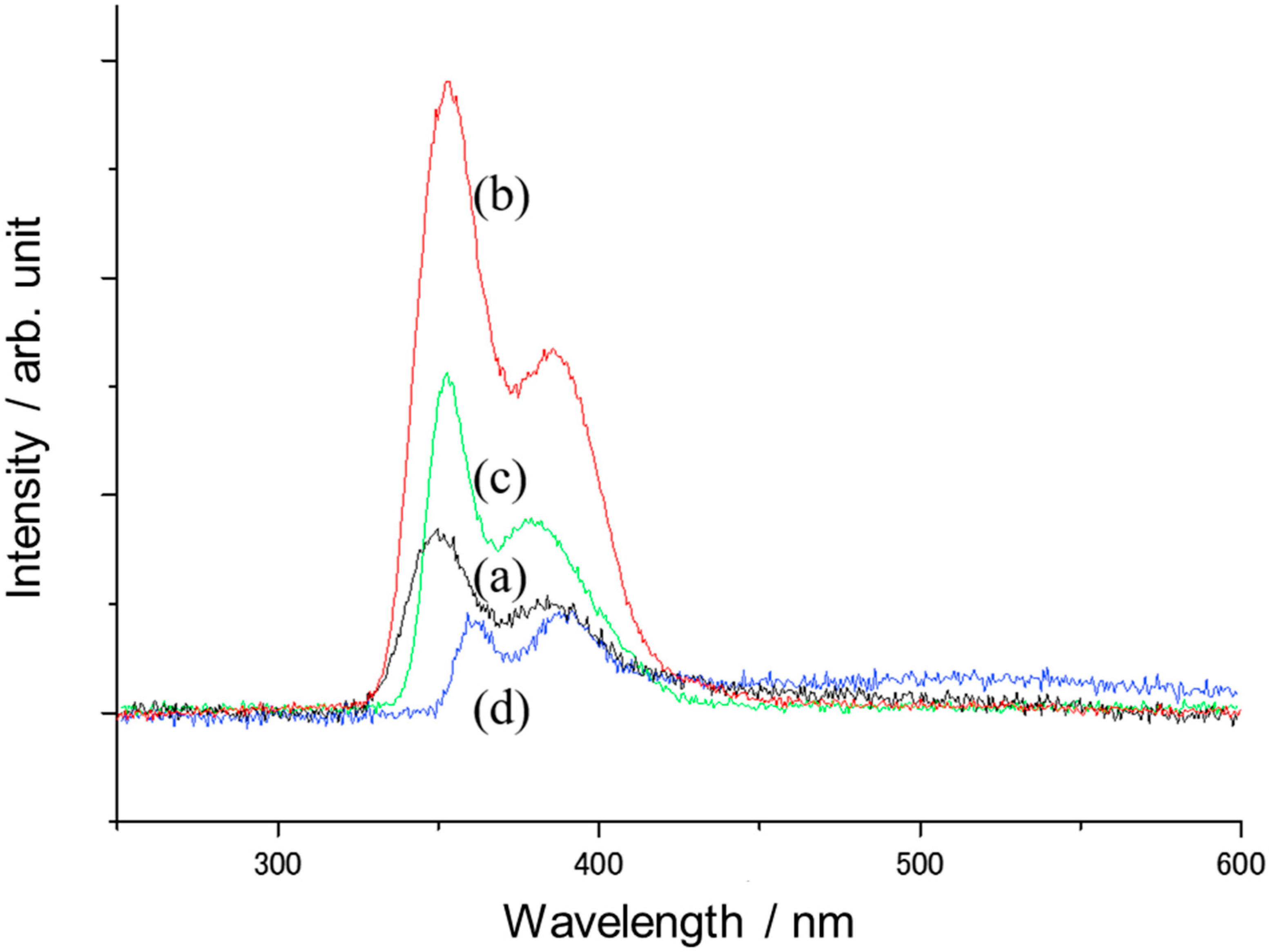 Crystals 10 00584 g006 Crystals 10 00584 g006