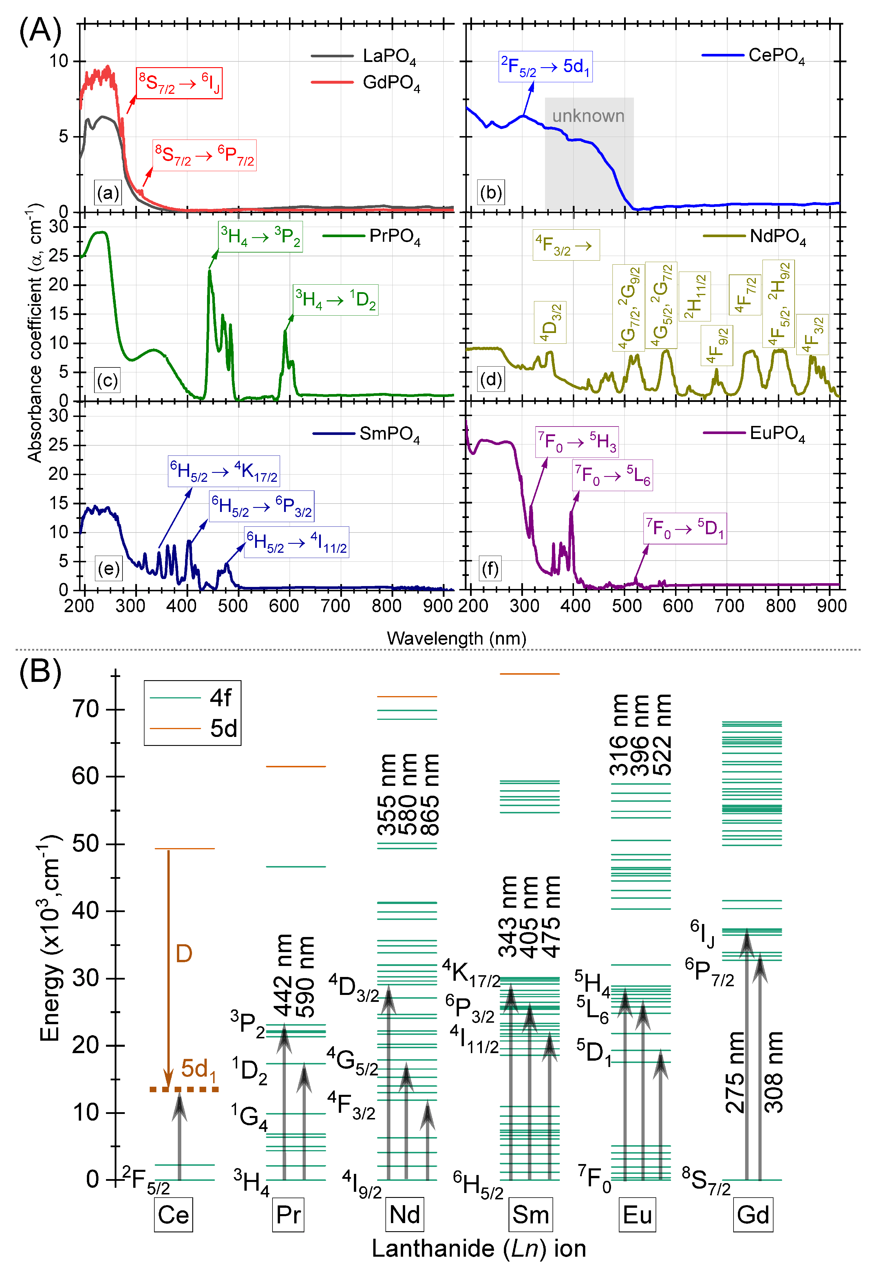Crystals 10 00593 g004