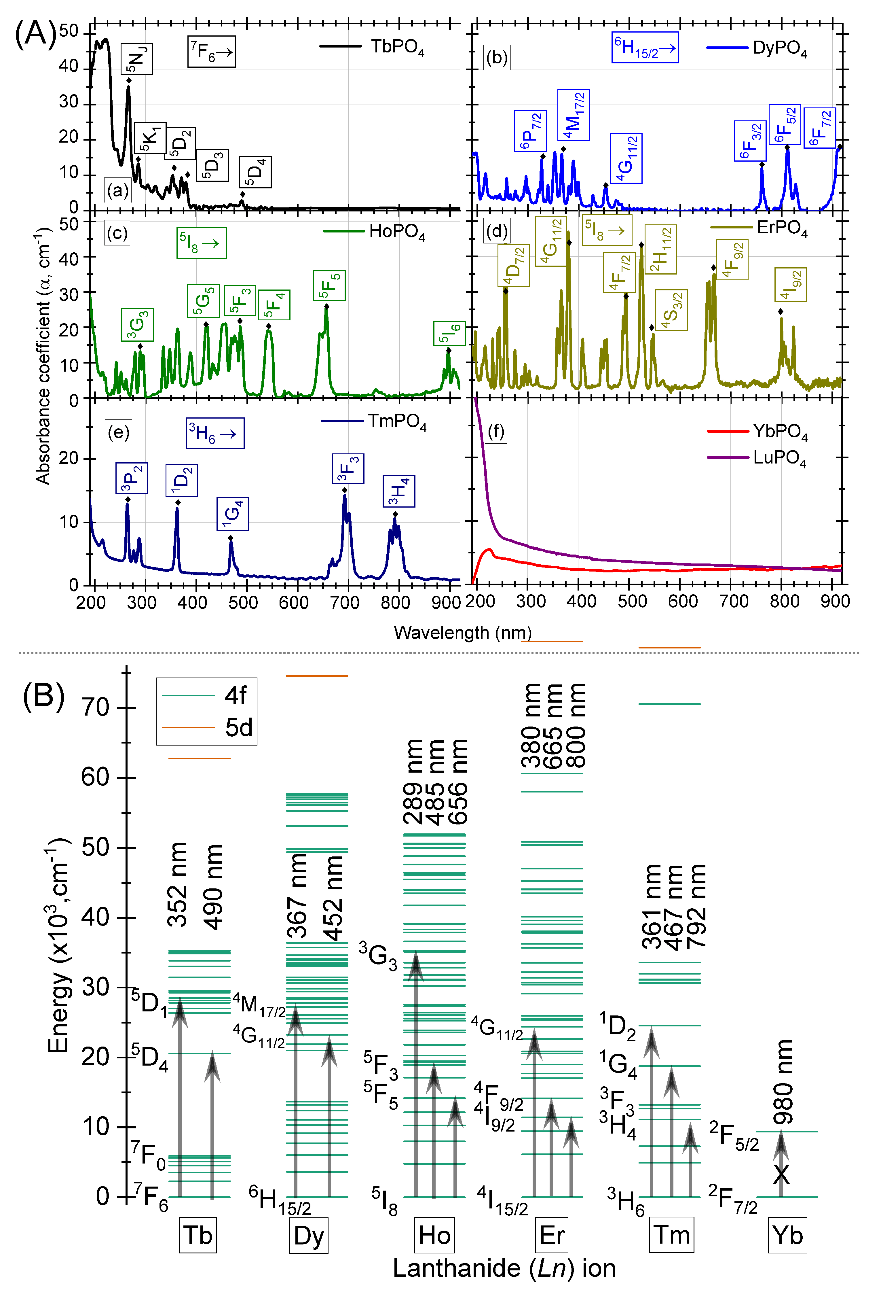 Crystals 10 00593 g005