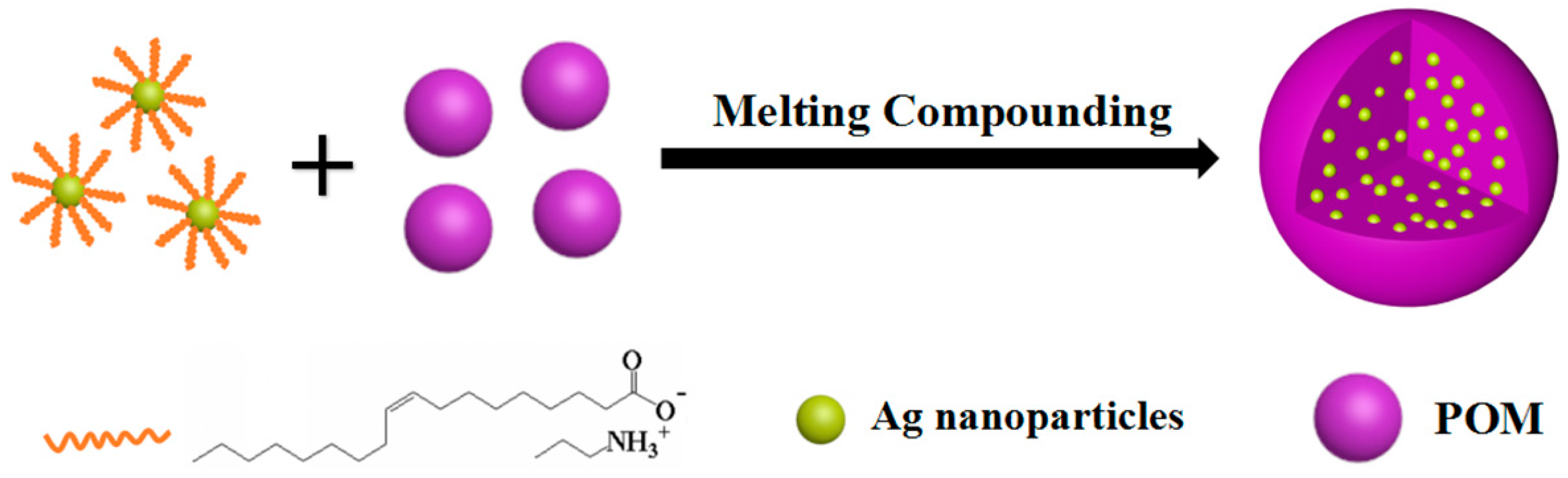 Crystals 10 00594 g001