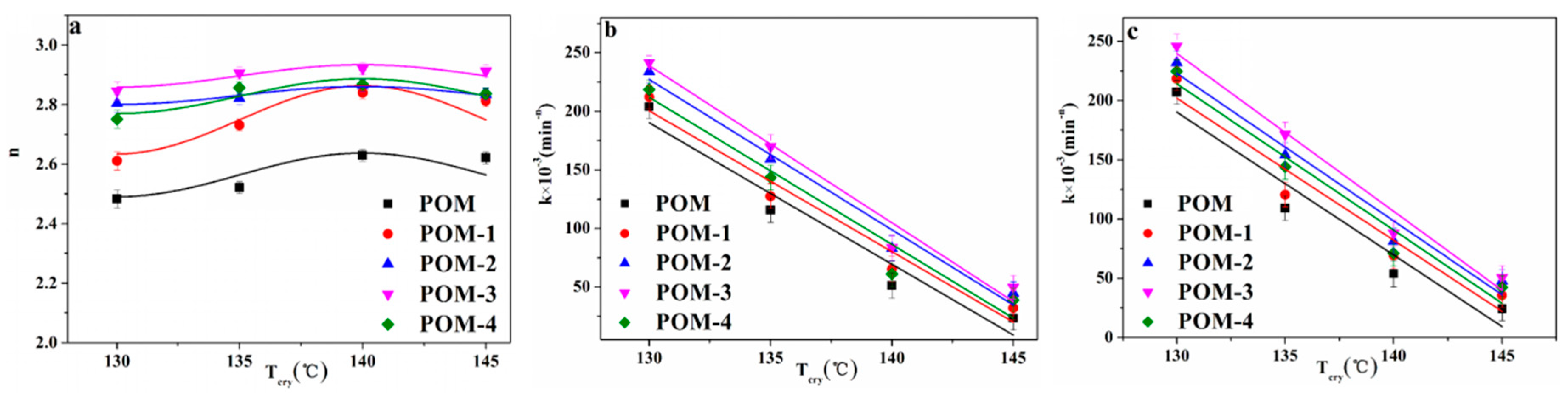 Crystals 10 00594 g008