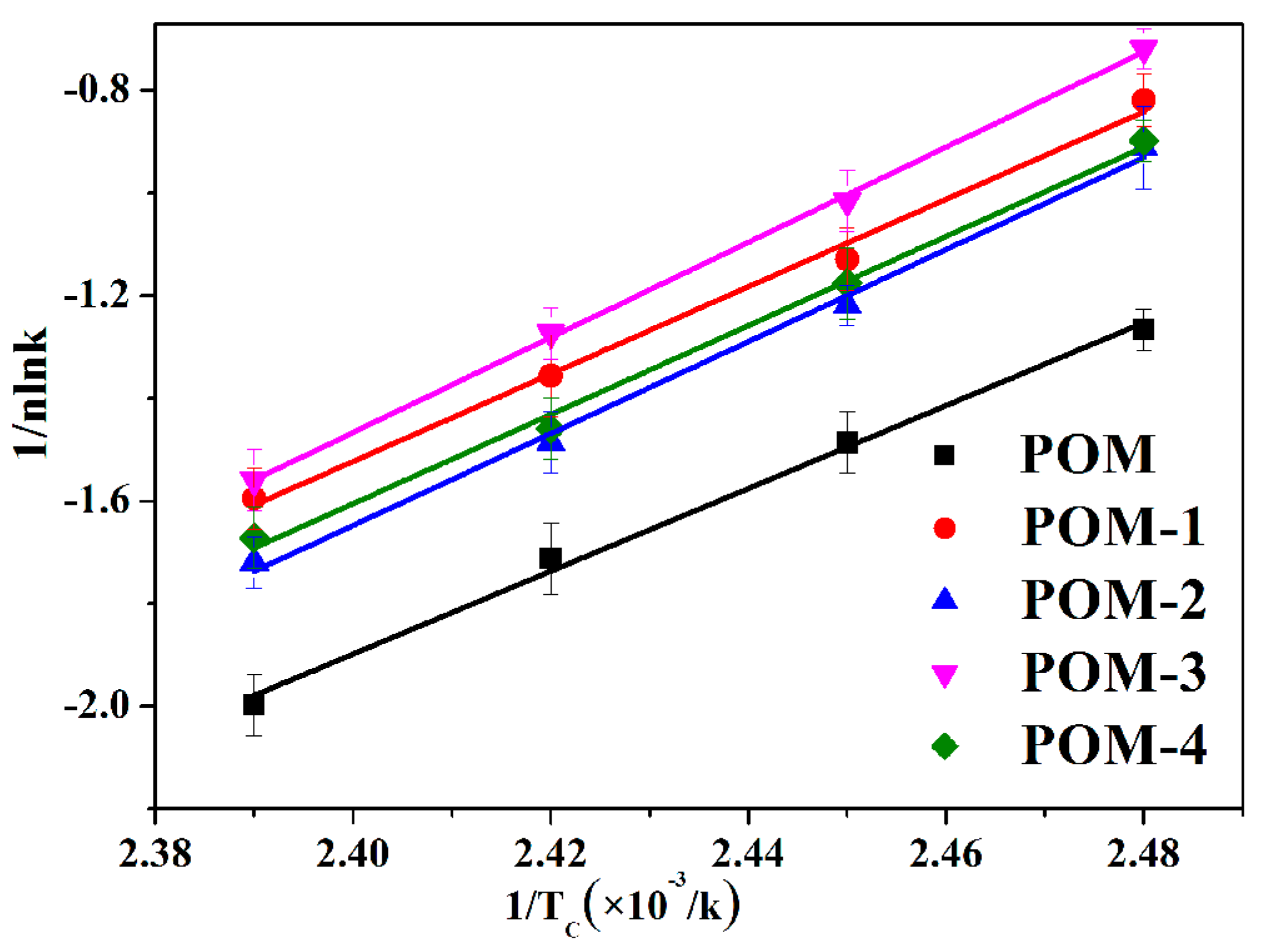 Crystals 10 00594 g010