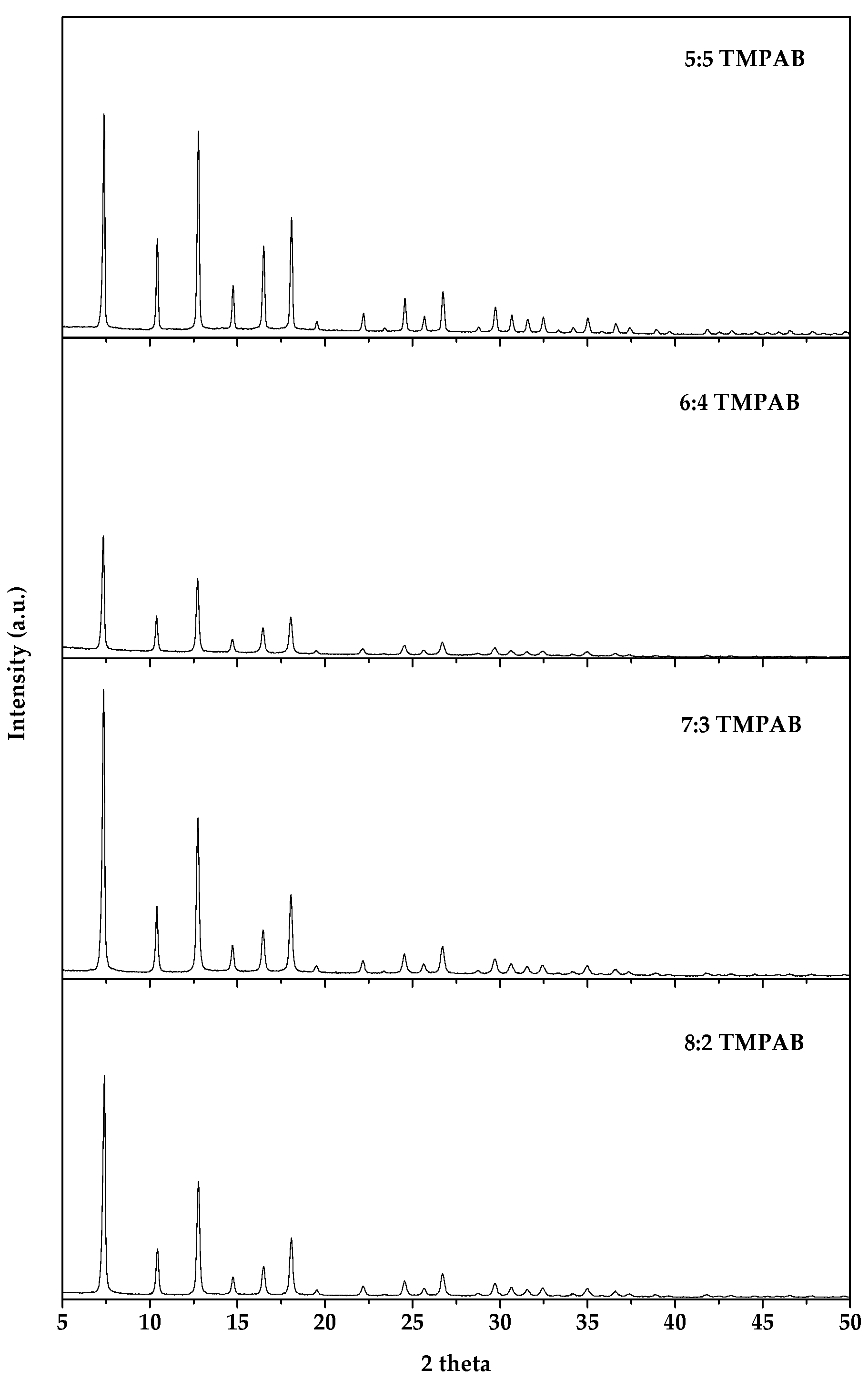 Crystals 10 00599 g006