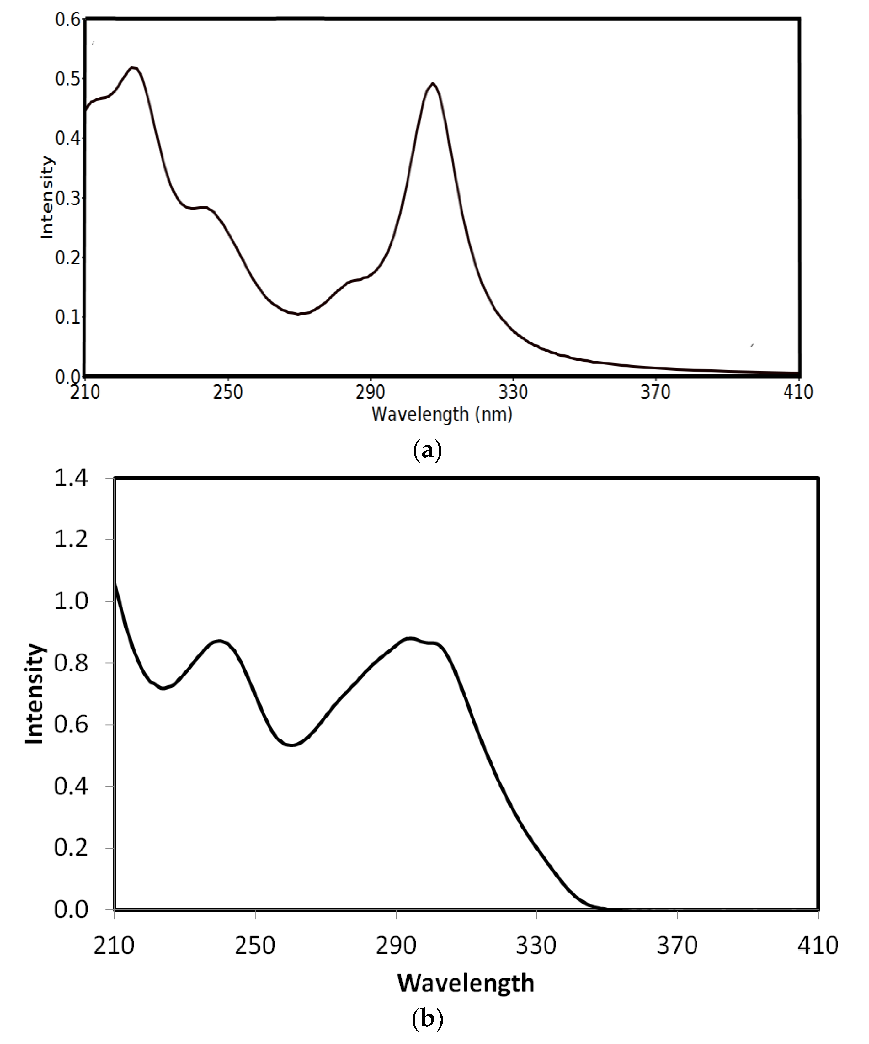 Crystals 10 00600 g012