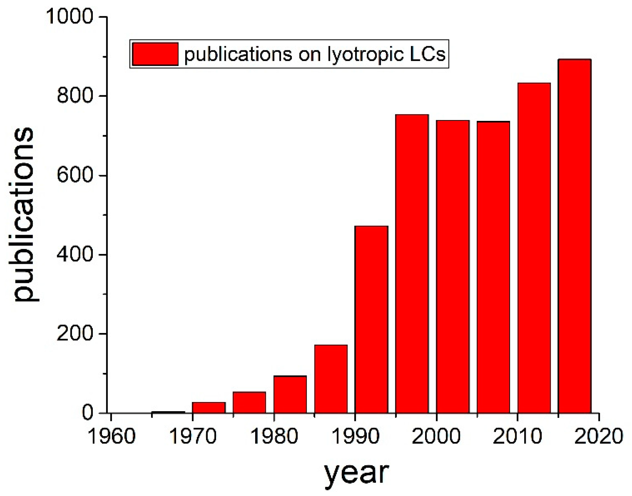 Crystals 10 00604 g001