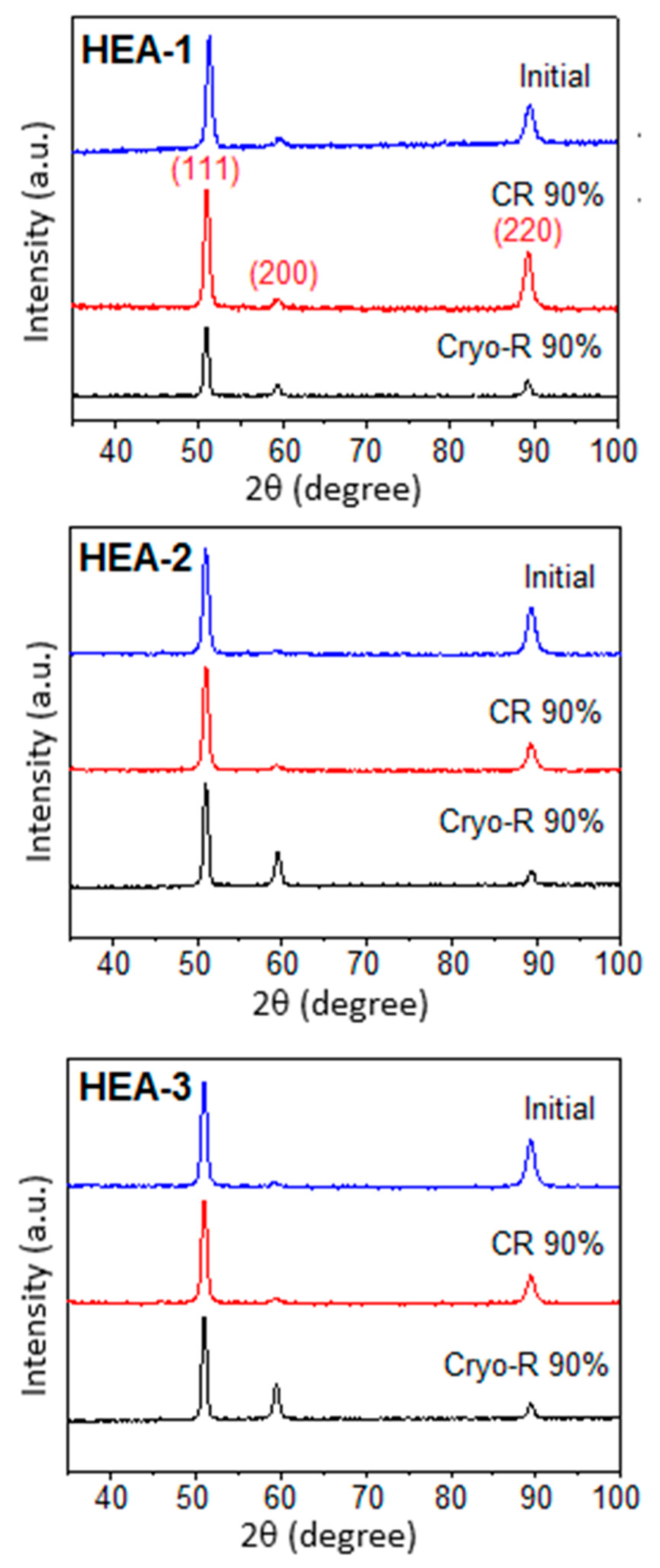 Crystals 10 00607 g001