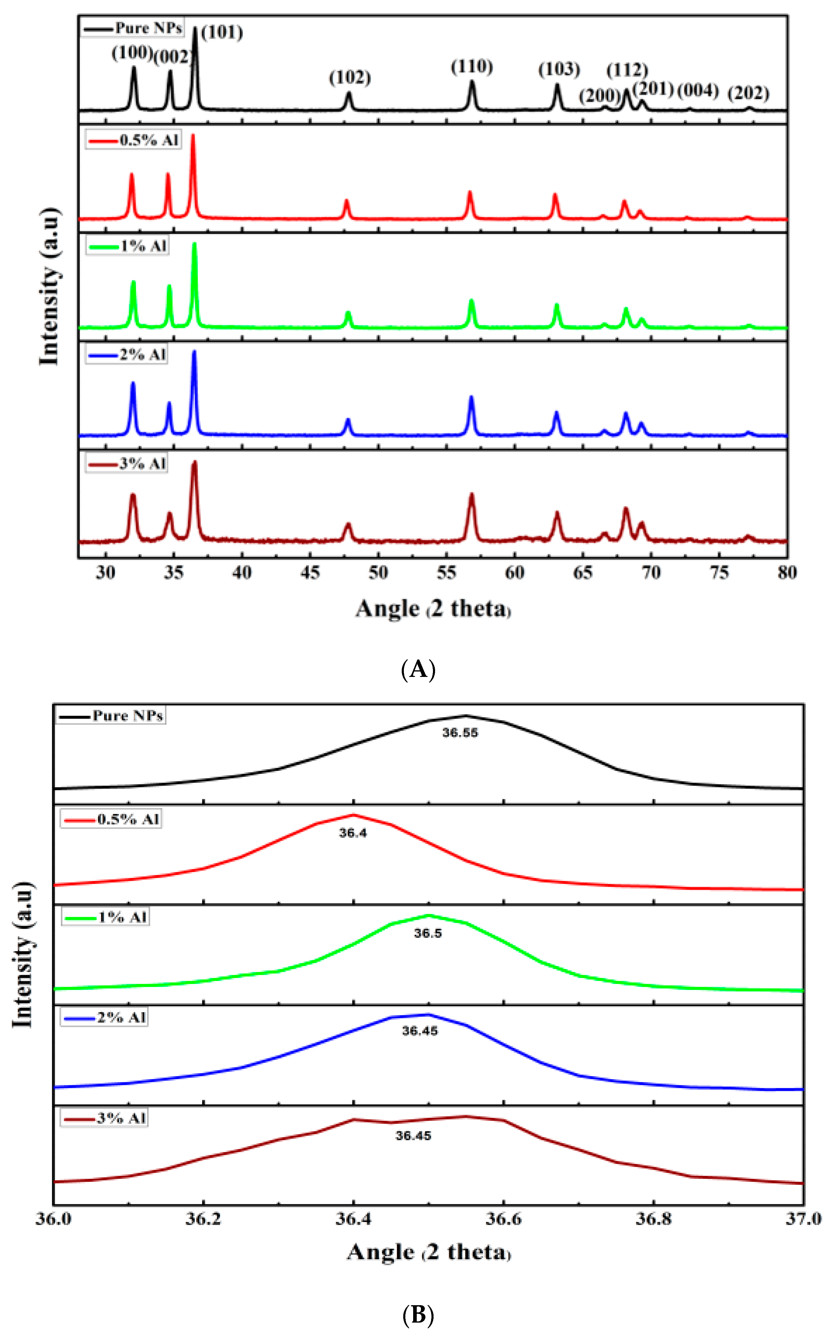 Crystals 10 00610 g001
