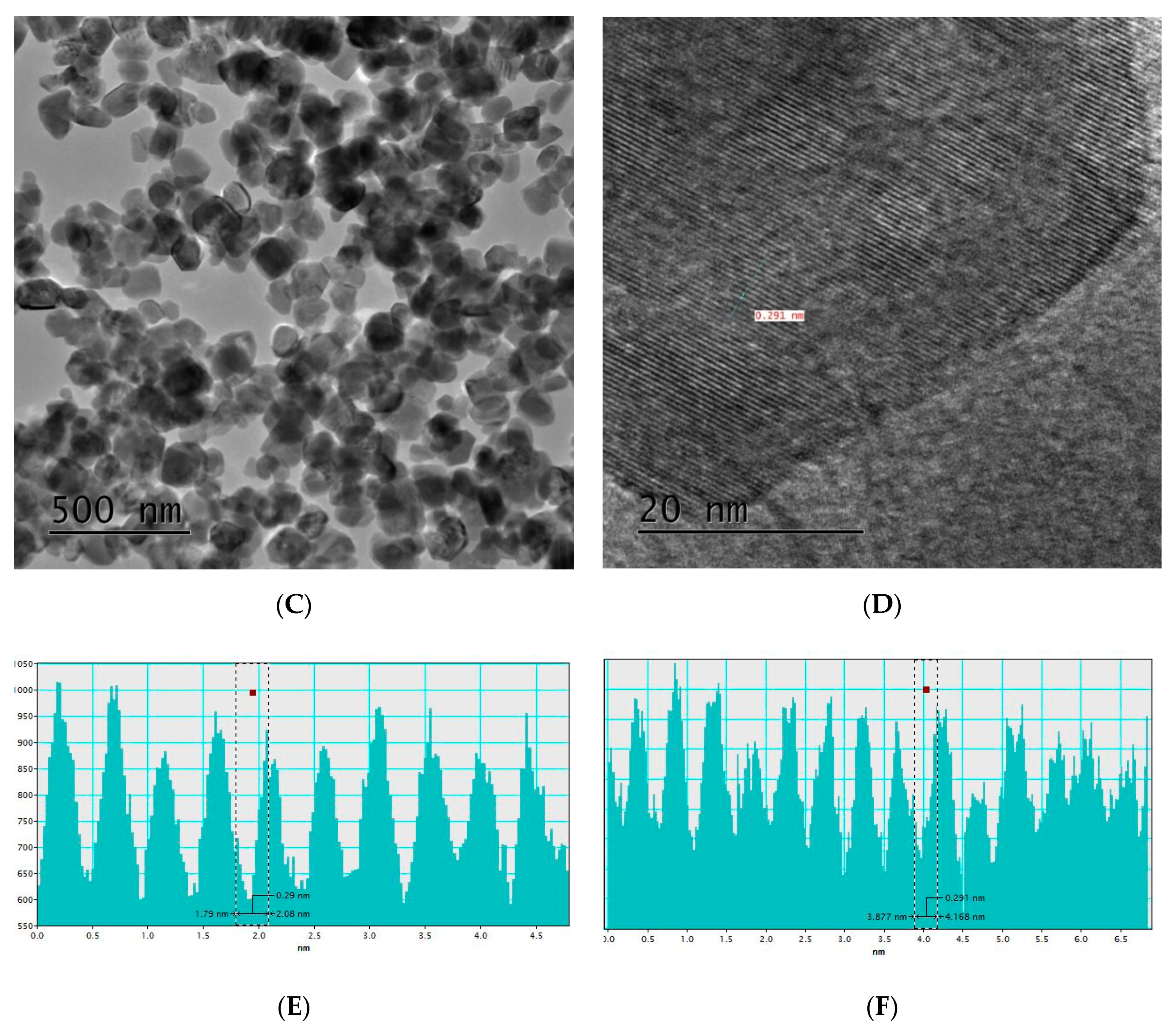 Crystals 10 00610 g003b