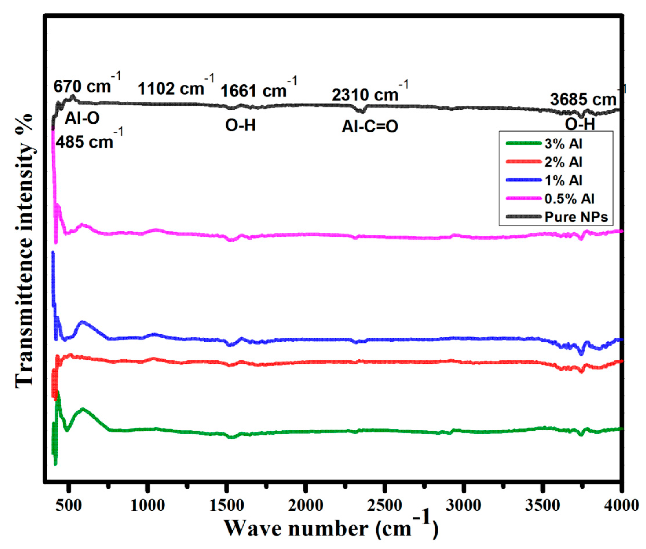 Crystals 10 00610 g005