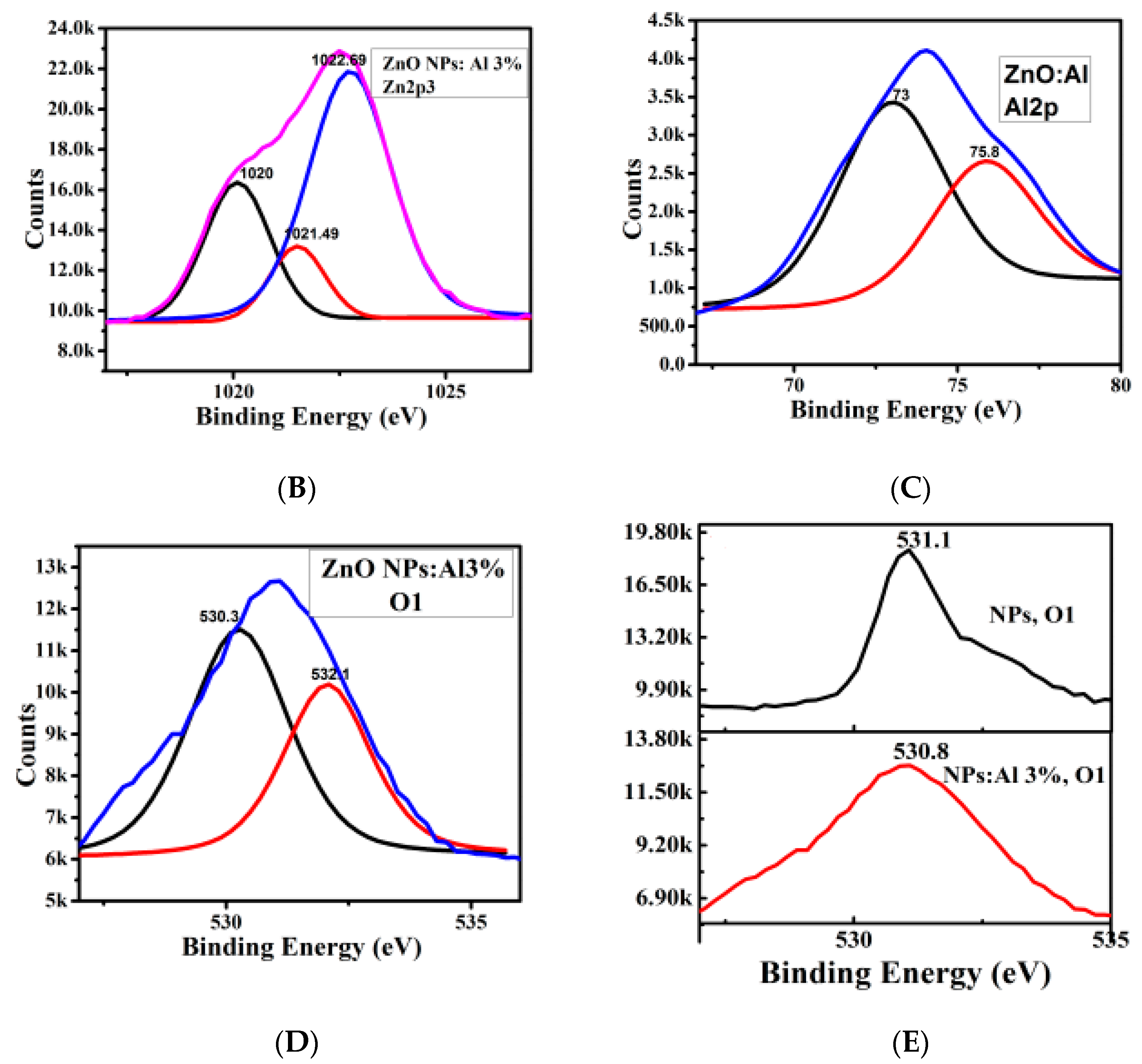 Crystals 10 00610 g007b