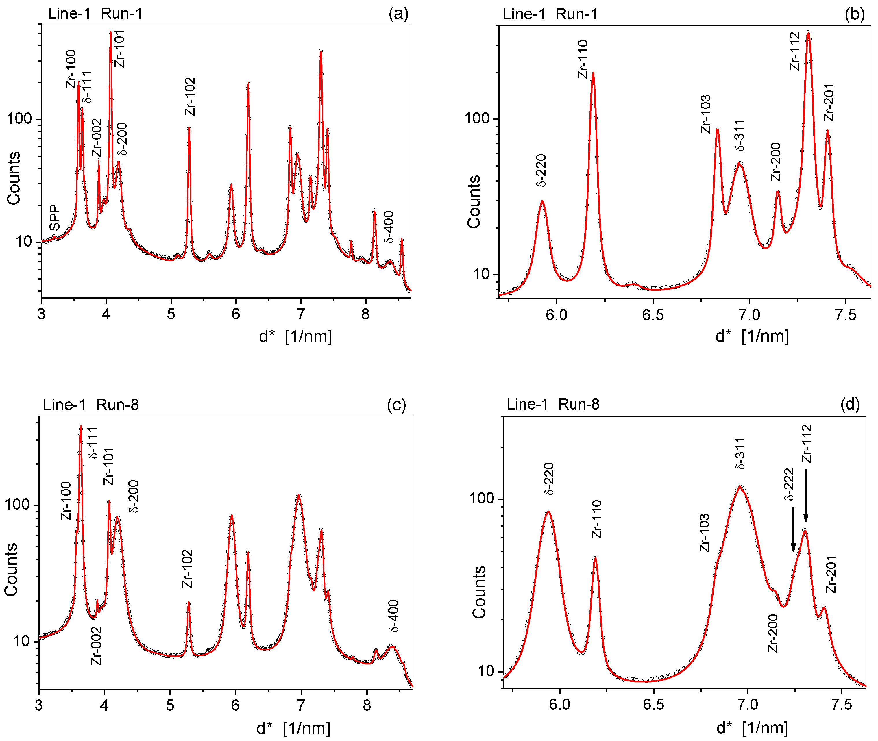 Crystals 10 00623 g009a
