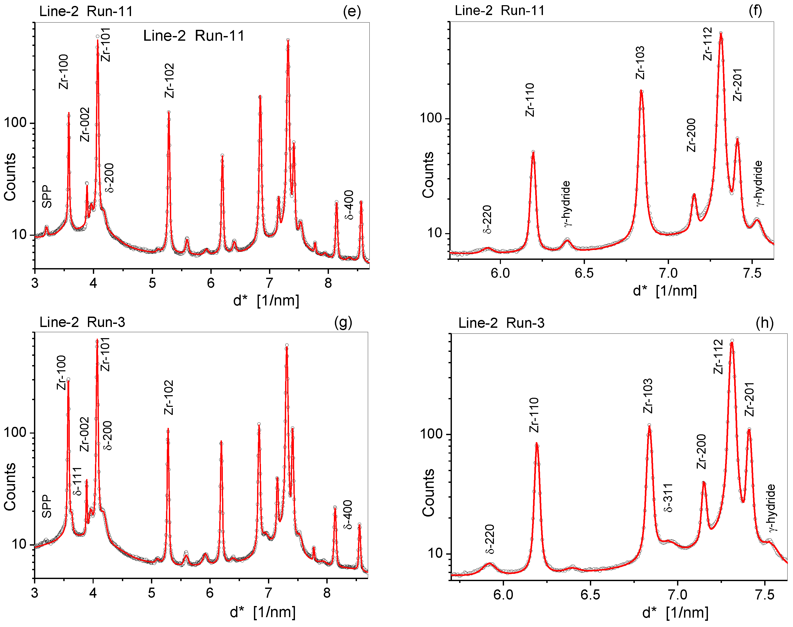 Crystals 10 00623 g009b