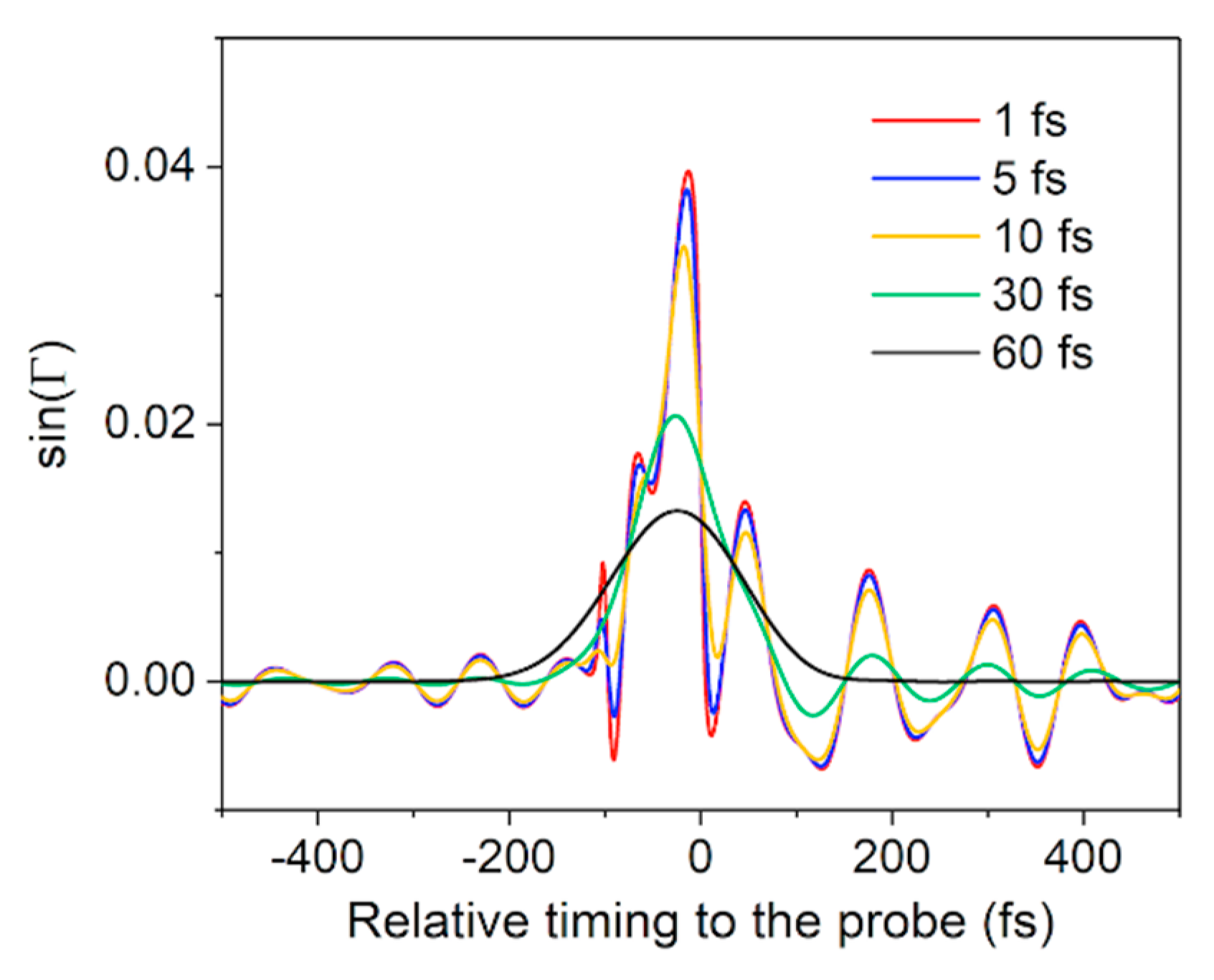 Crystals 10 00640 g004