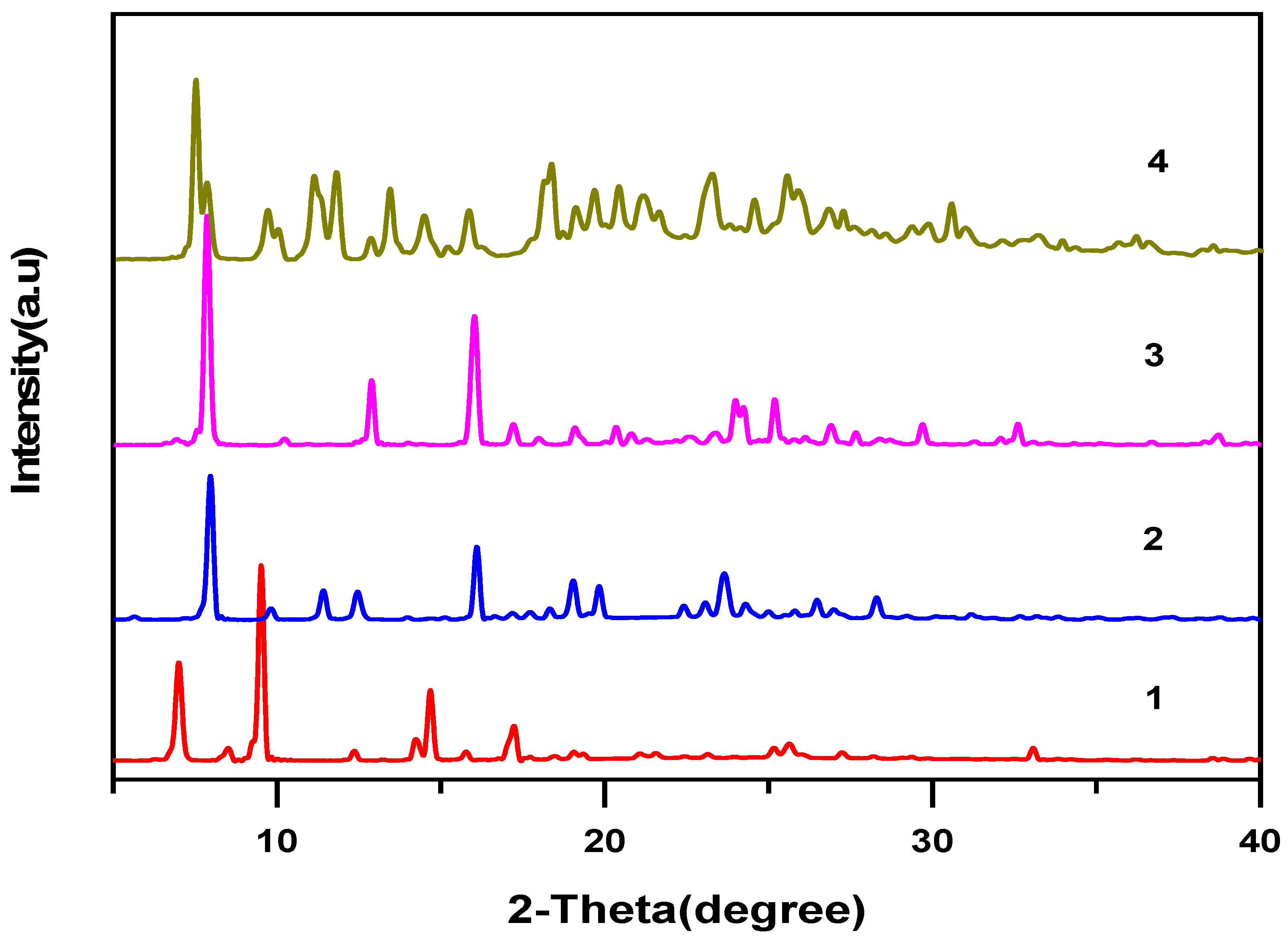 Crystals 10 00646 g002