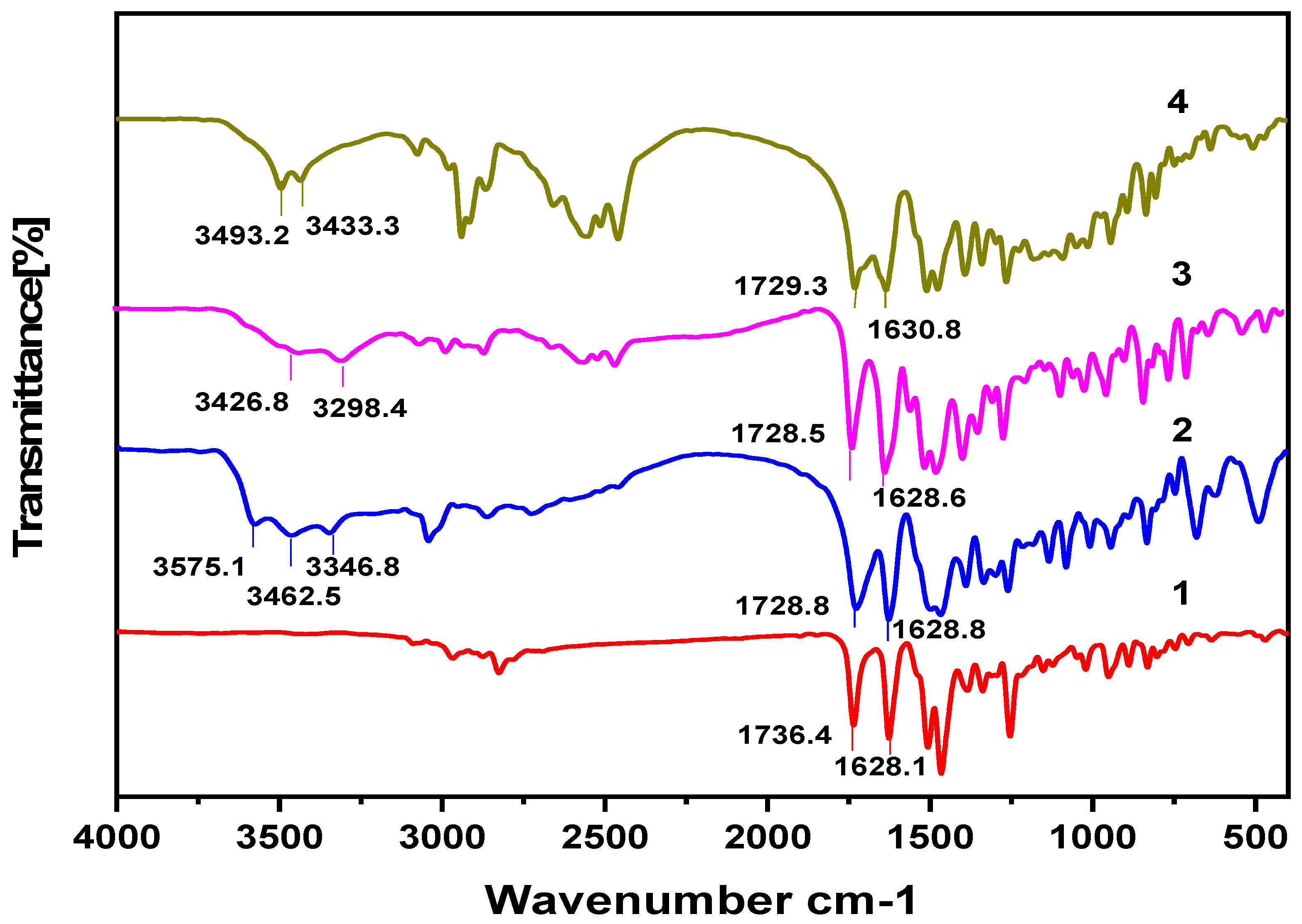 Crystals 10 00646 g003