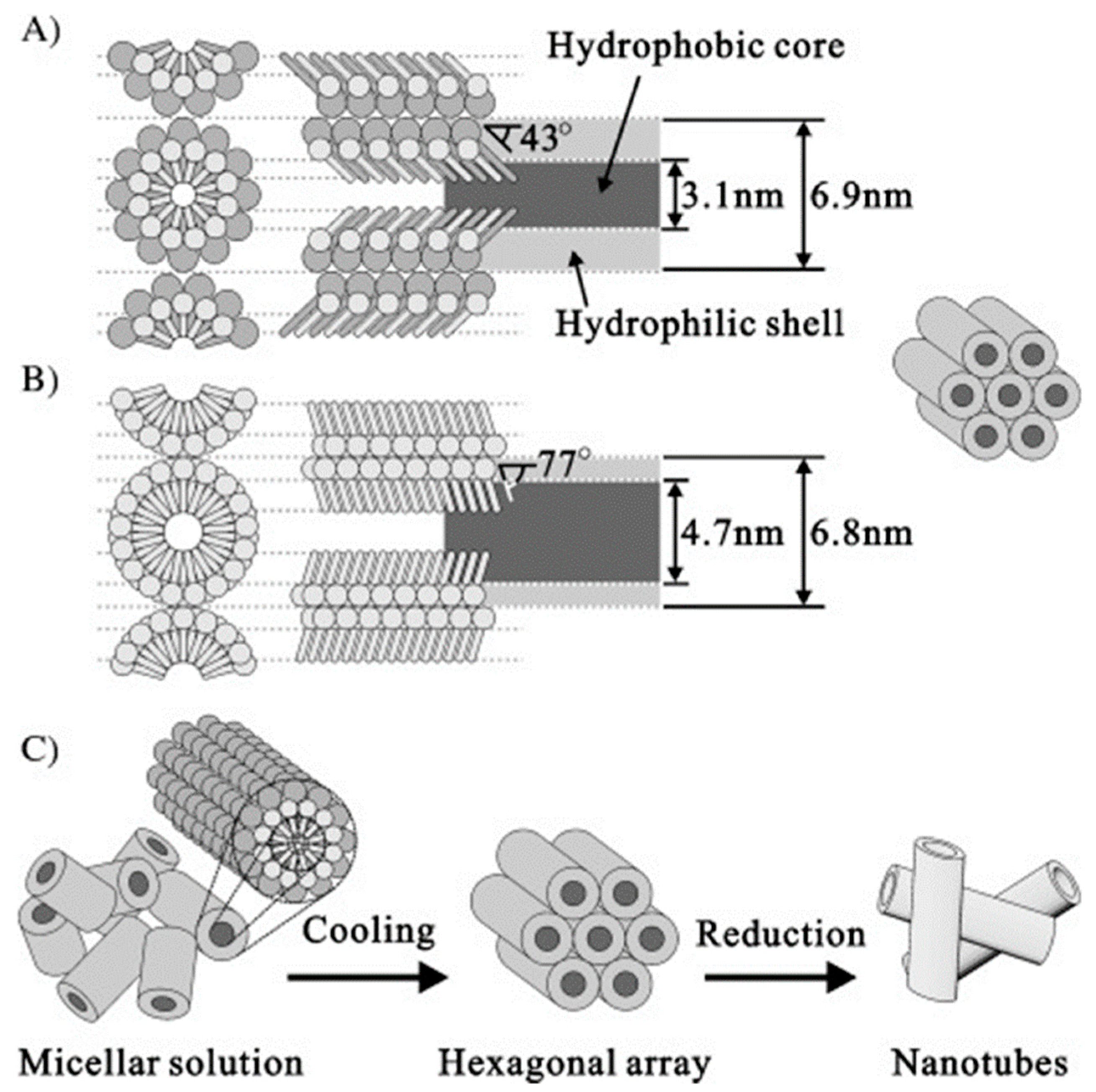 Crystals 10 00648 g004