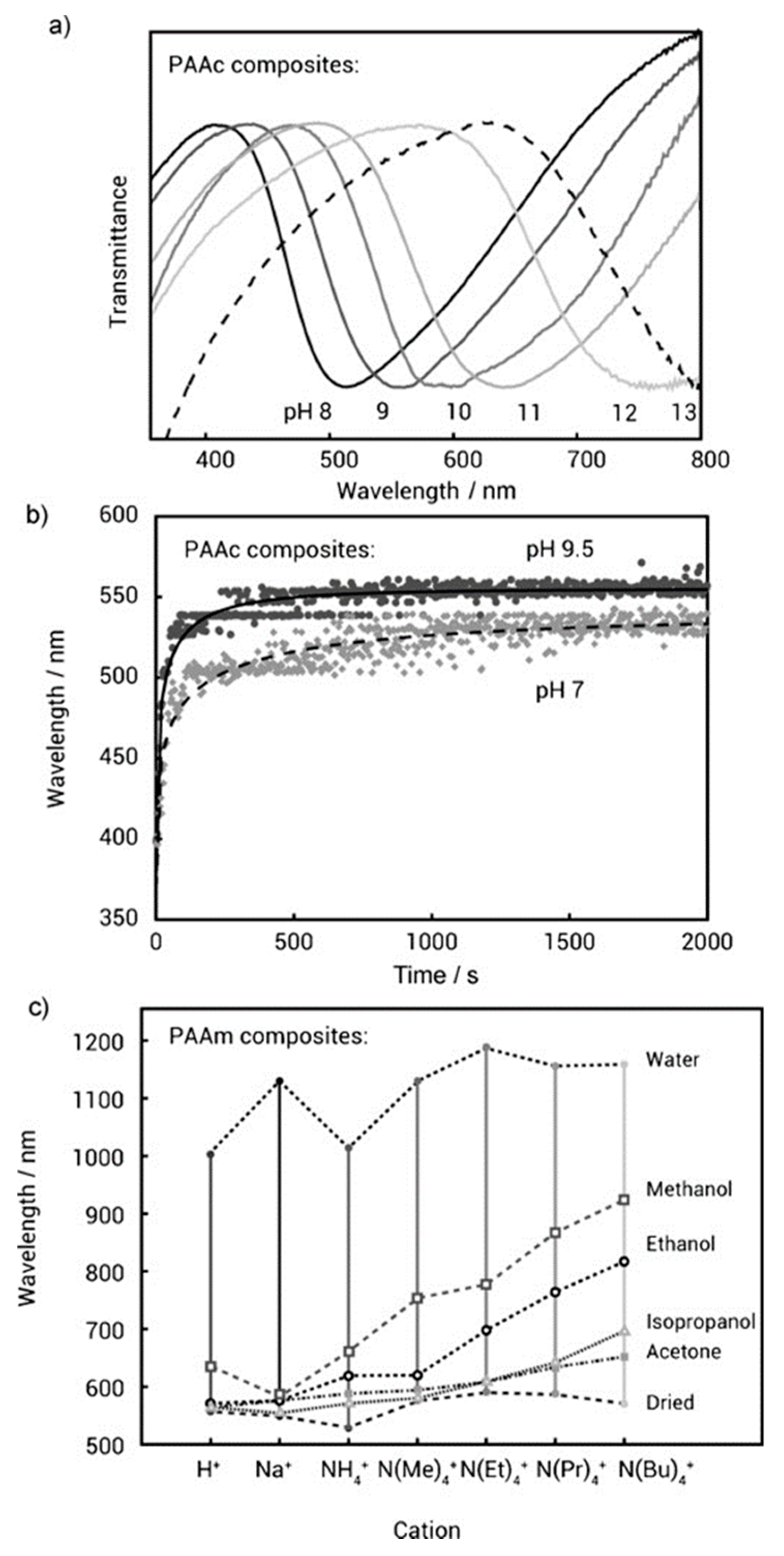 Crystals 10 00648 g009